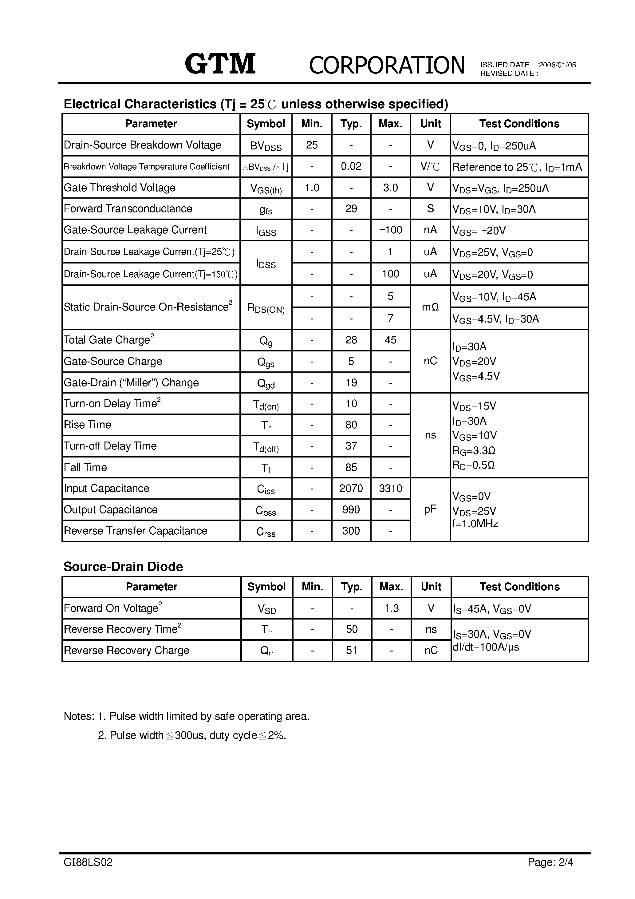 Datasheet GI88LS02 page 2 Datasheet GI88LS02 - N-CHANNEL ENHANCEMENT MODE POWER MOSFET page 2