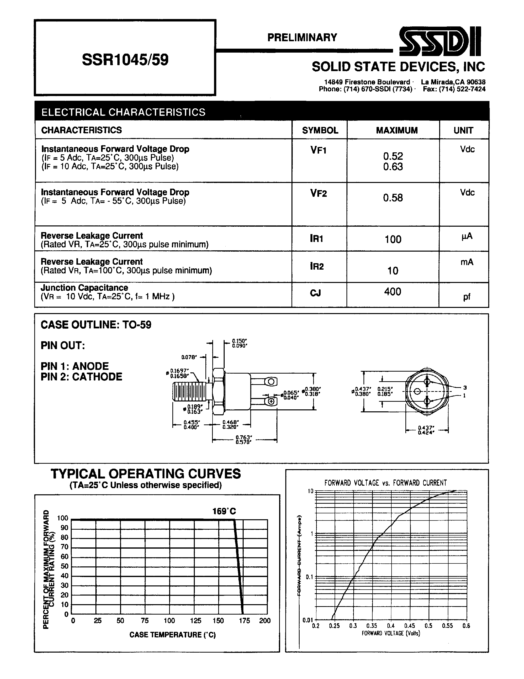 Datasheet SSR1045/59 - SCHOTTKY RECTIFIER page 2