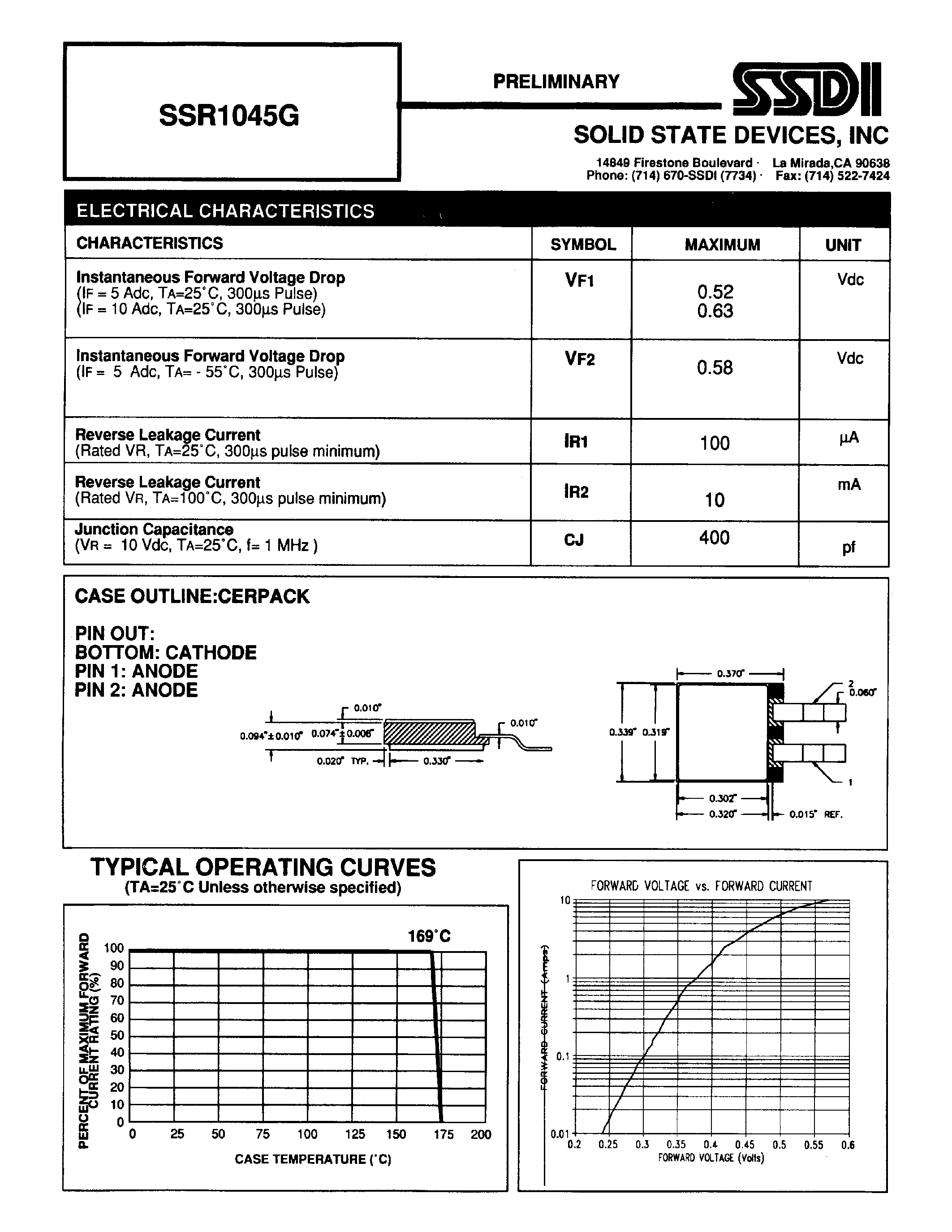 Даташит SSR1045G - SCHOTTKY RECTIFIER страница 2