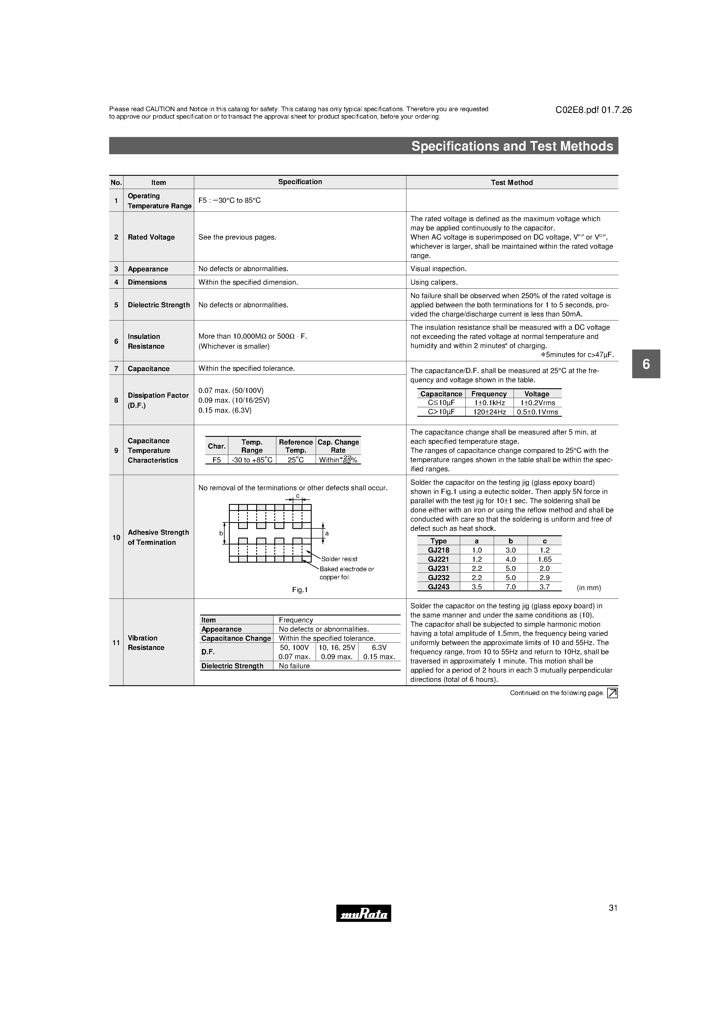 Datasheet GJ218 - Chip Monolithic Ceramic Capacitors page 2