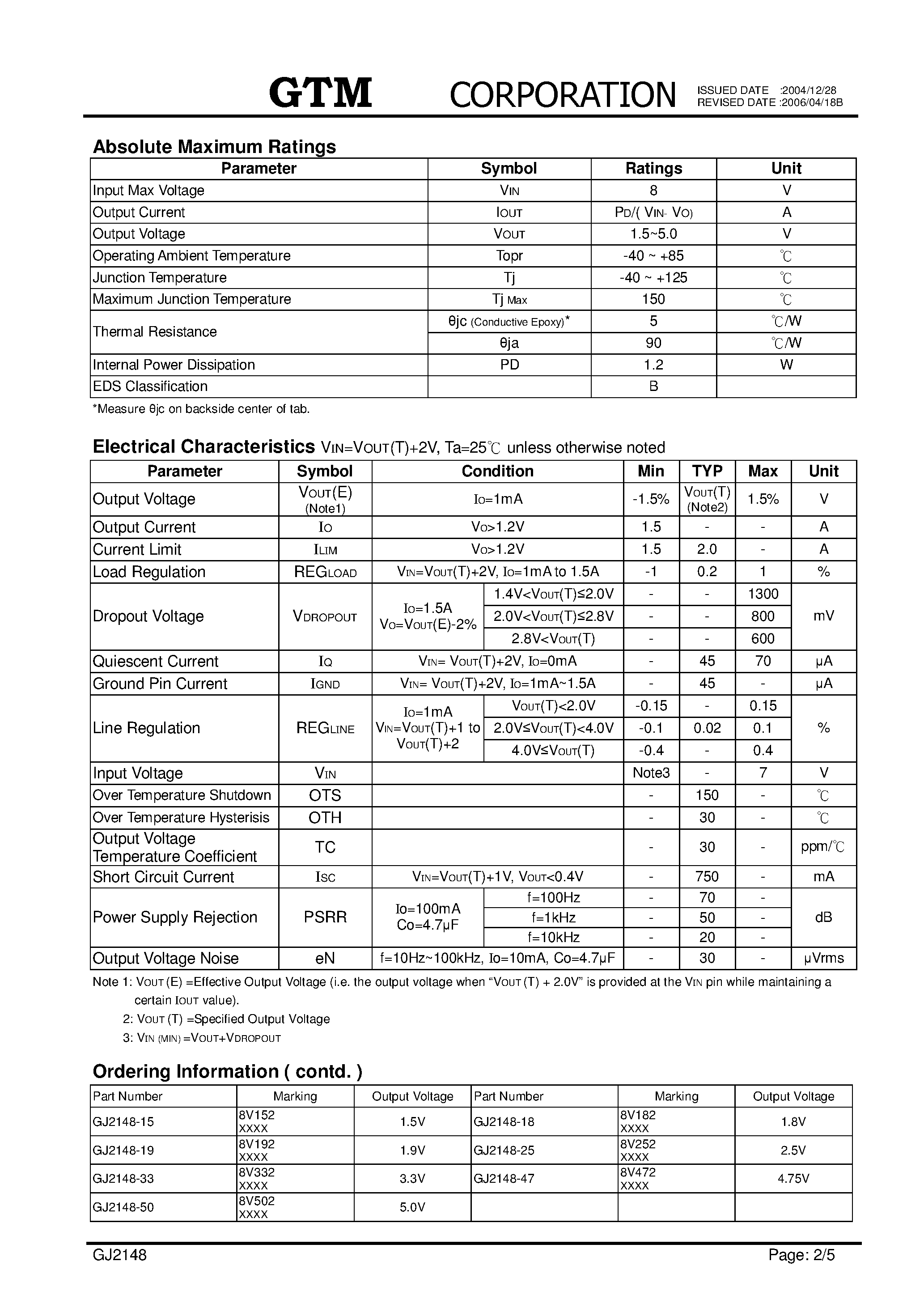Даташит на микросхему GJ2148 страница 2 Даташит GJ2148 - 1.5A LOW DROPOUT VOLTAGE REGULATOR страница 2