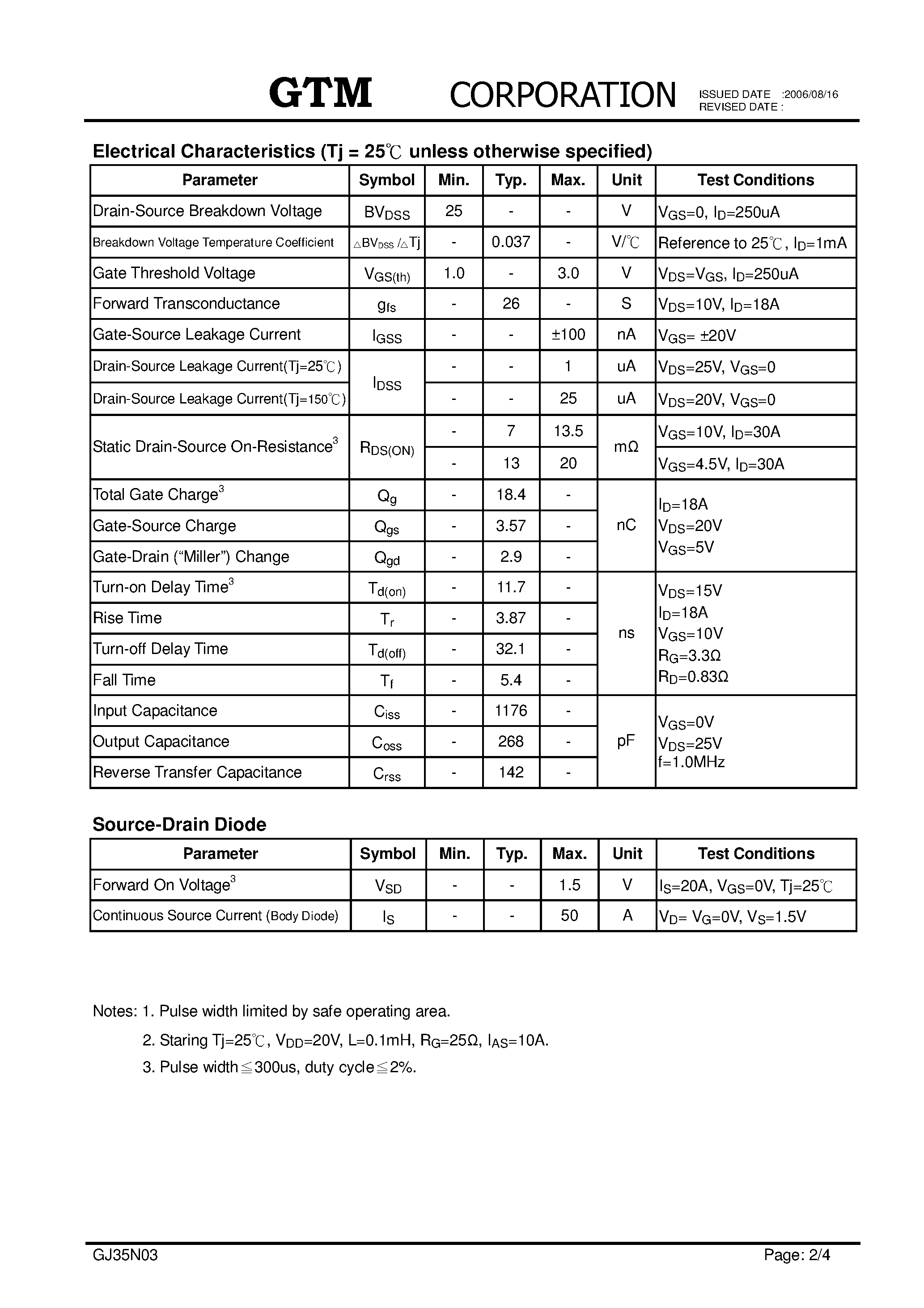 Datasheet GJ35N03 - N-CHANNEL ENHANCEMENT MODE POWER MOSFET page 2