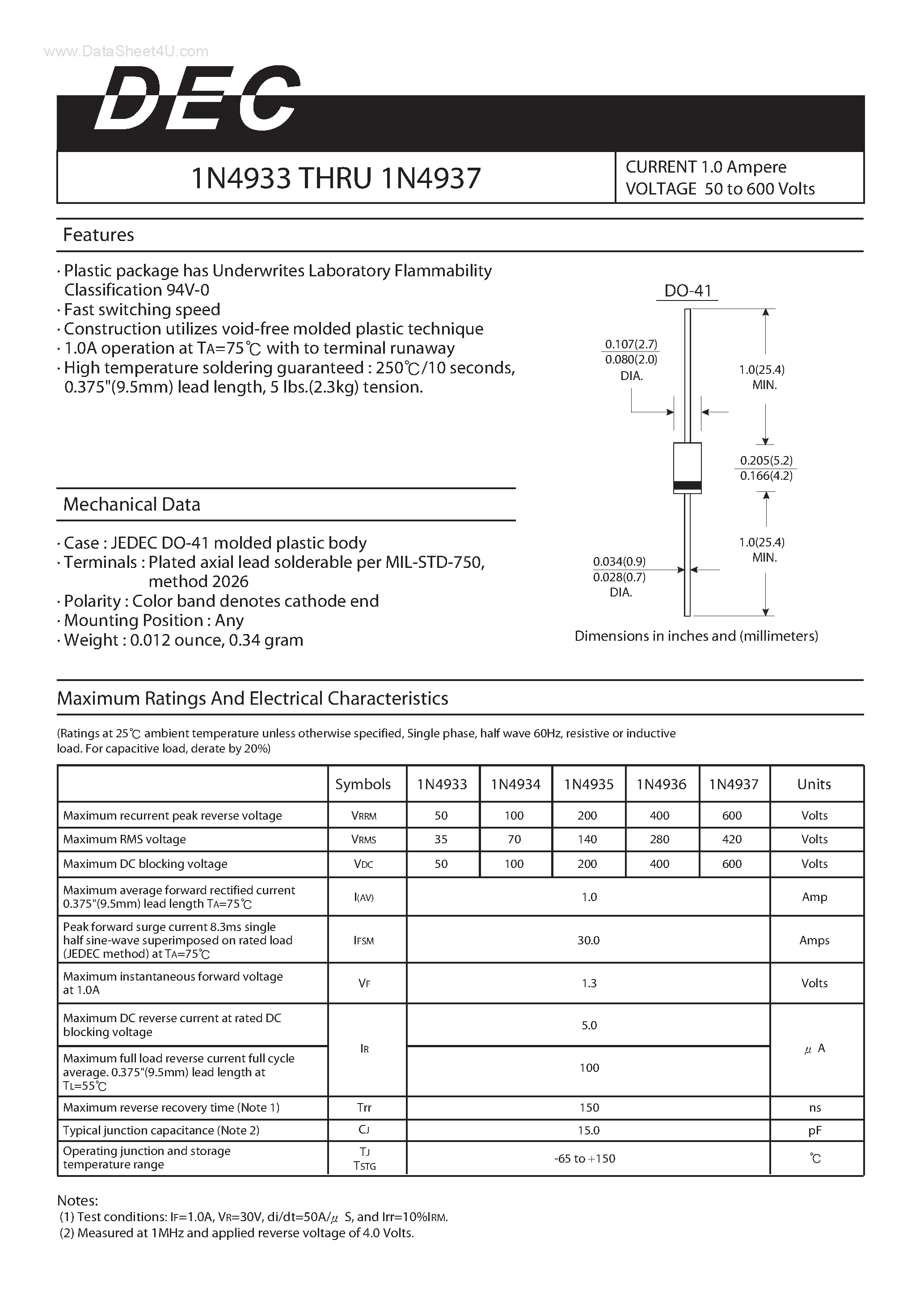 Datasheet 1N4933 - (1N4933 - 1N4937) CURRENT 1.0 Ampere page 1