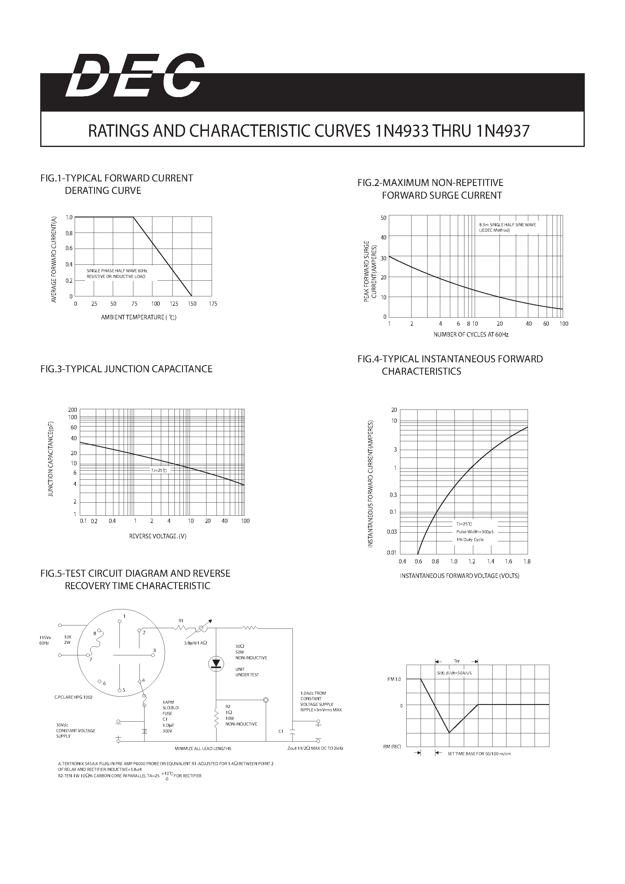 Datasheet 1N4933 - (1N4933 - 1N4937) CURRENT 1.0 Ampere page 2