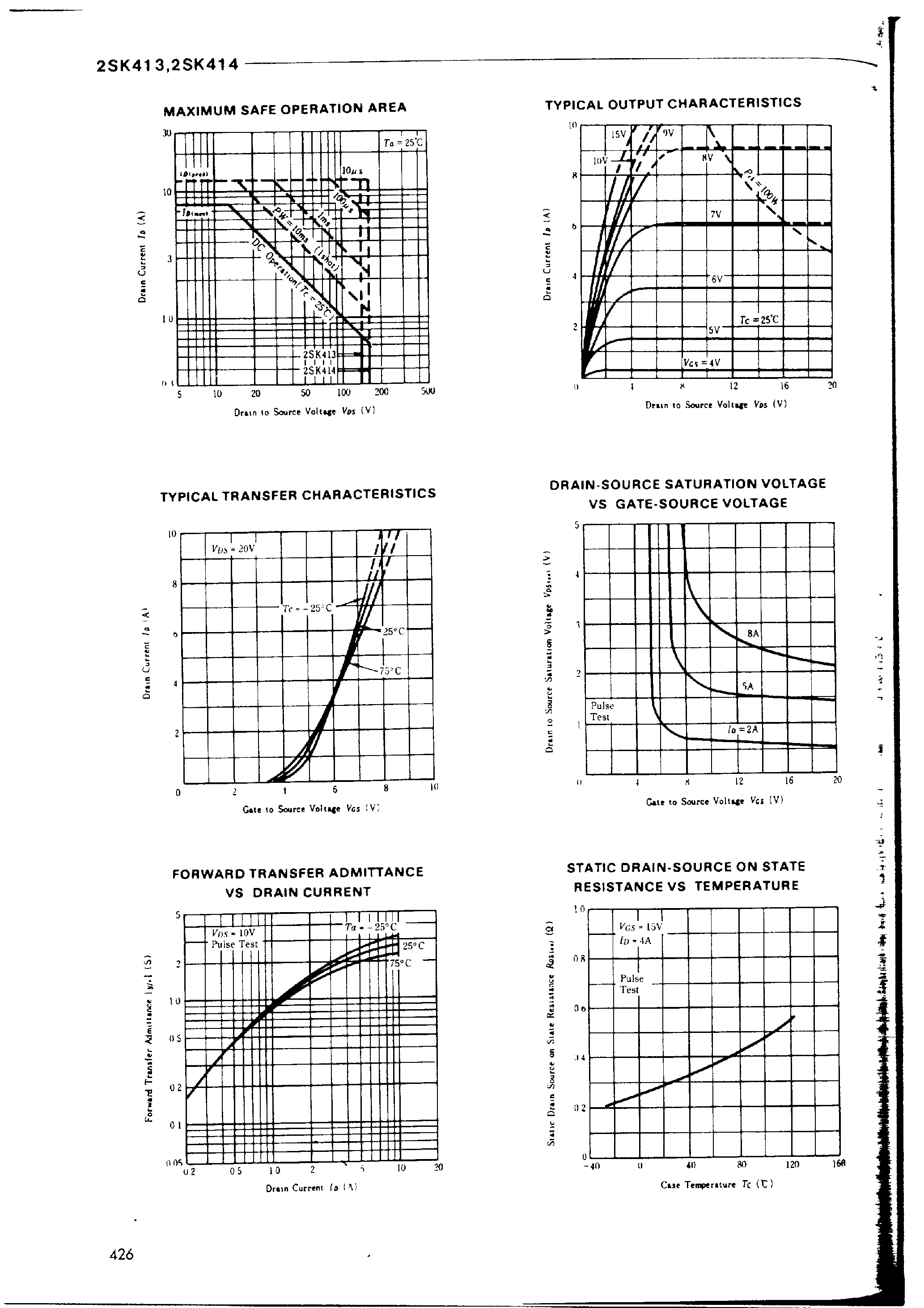 Datasheet 2SK413 - (2SK413 / 2SK414) SILICON N-CHANNEL MOS FET page 2