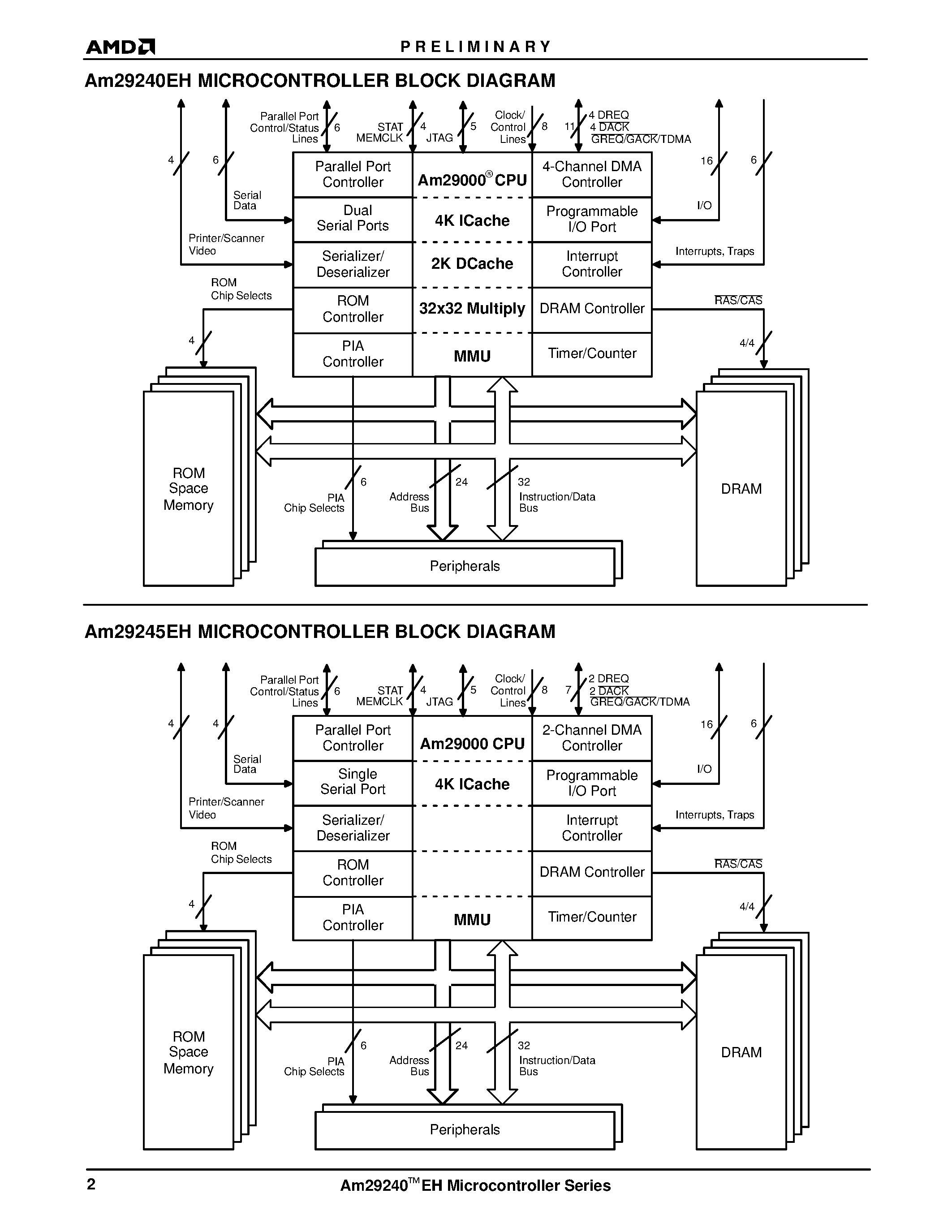Datasheet AM29245EH - Enhanced High-Performance RISC Microcontrollers page 2