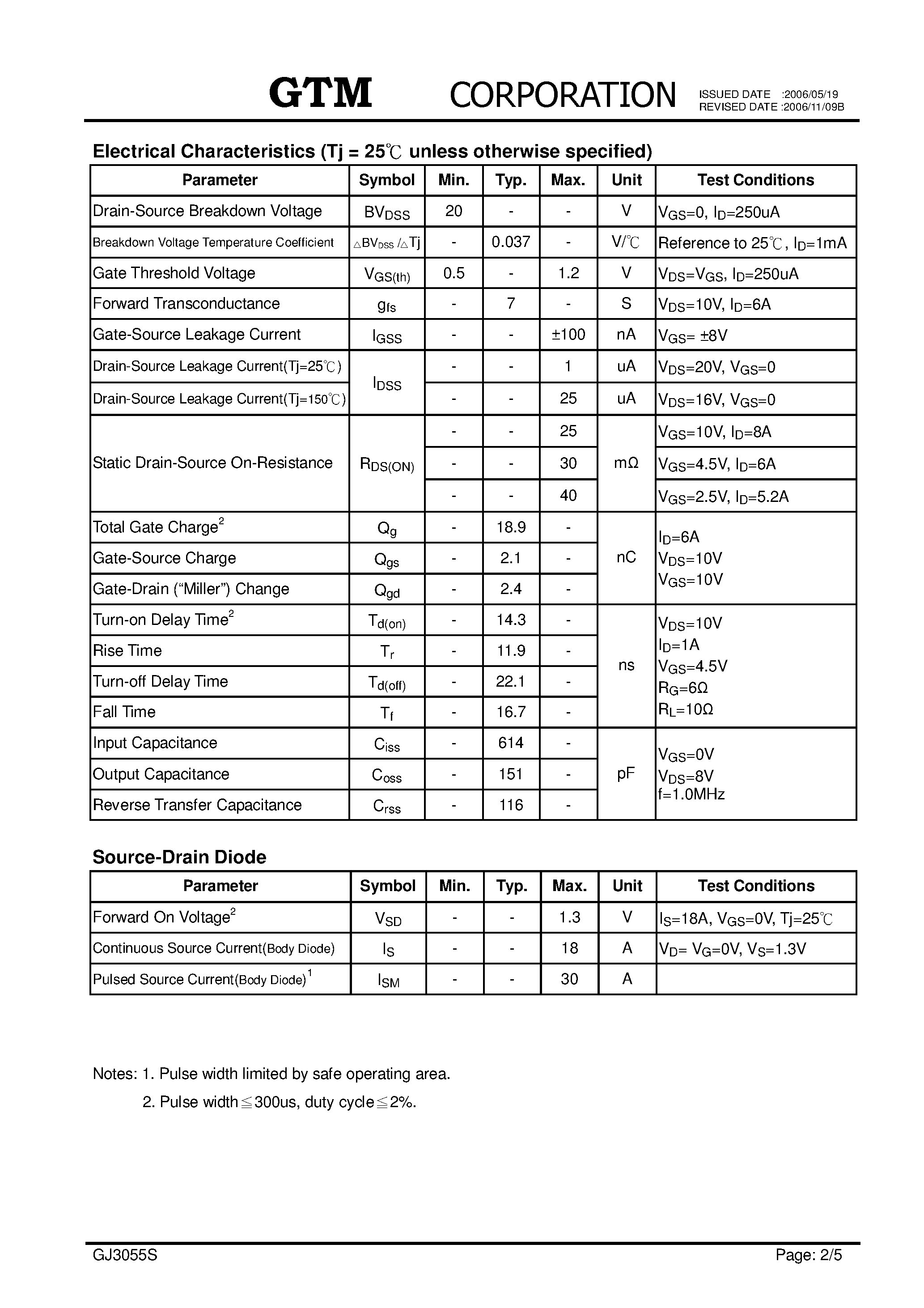 Datasheet GJ3055S page 2 Datasheet GJ3055S - N-CHANNEL ENHANCEMENT MODE POWER MOSFET page 2