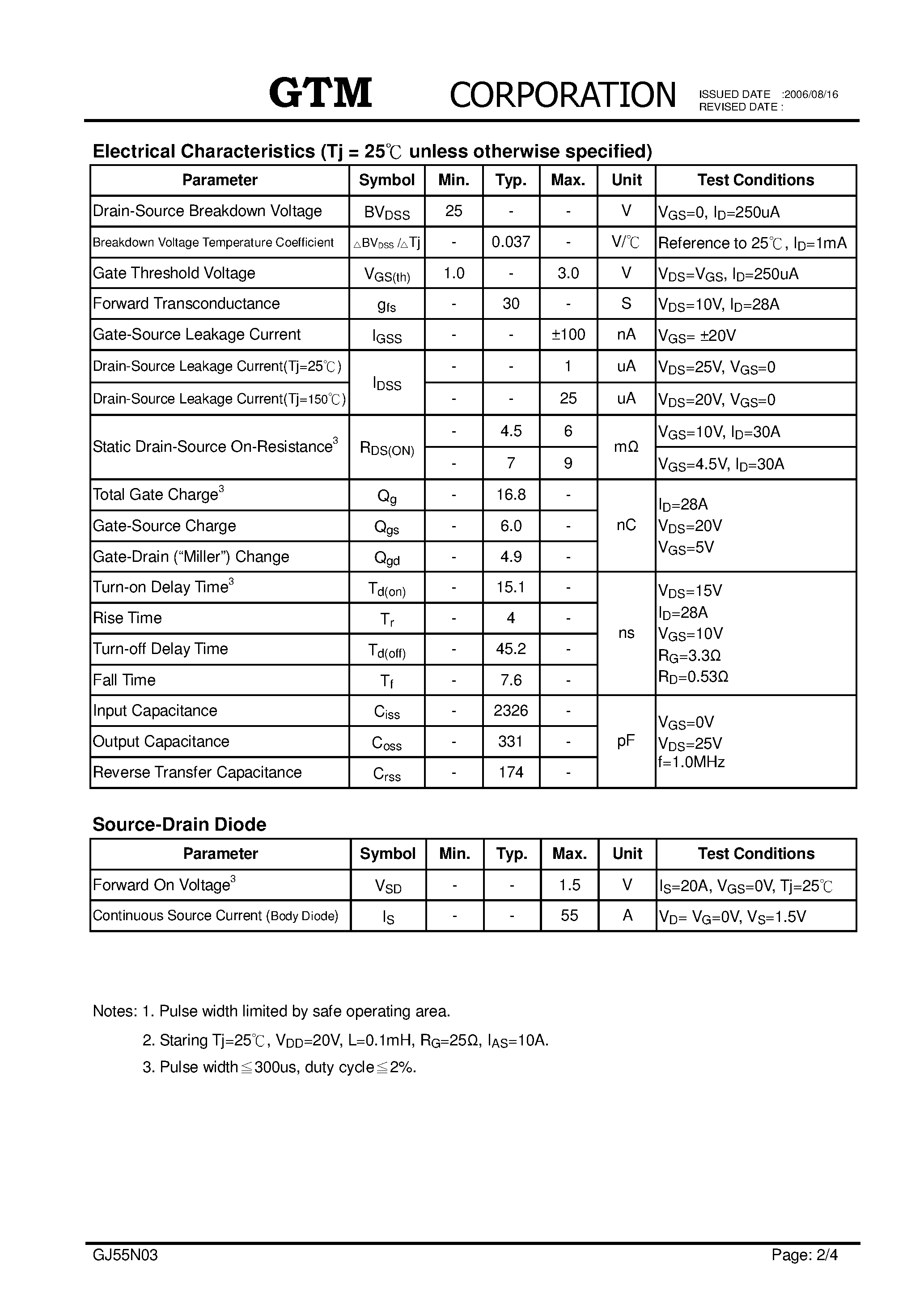 Datasheet GJ55N03 - N-CHANNEL ENHANCEMENT MODE POWER MOSFET page 2