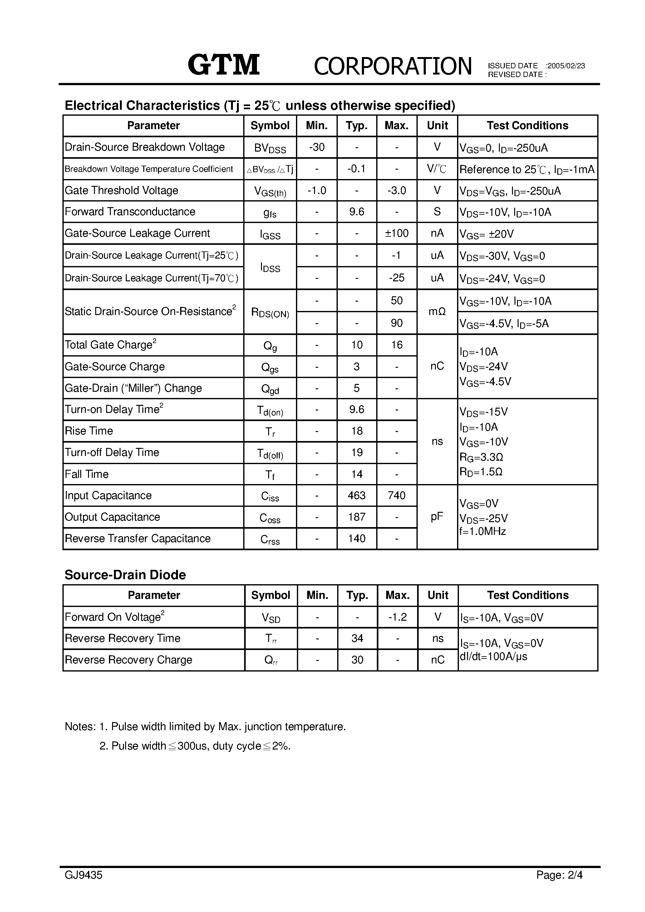 Datasheet GJ9435 - P-CHANNEL ENHANCEMENT MODE POWER MOSFET page 2