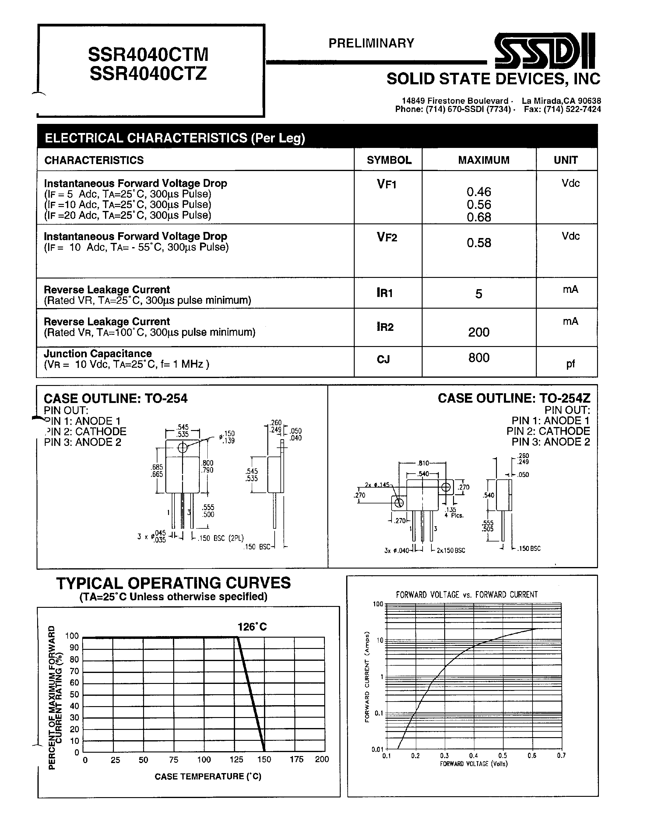 Datasheet SSR4040CTM - (SSR4040CTM/Z) POSITIVE CENTERTAP SCHOTTKY RECTIFIER page 2