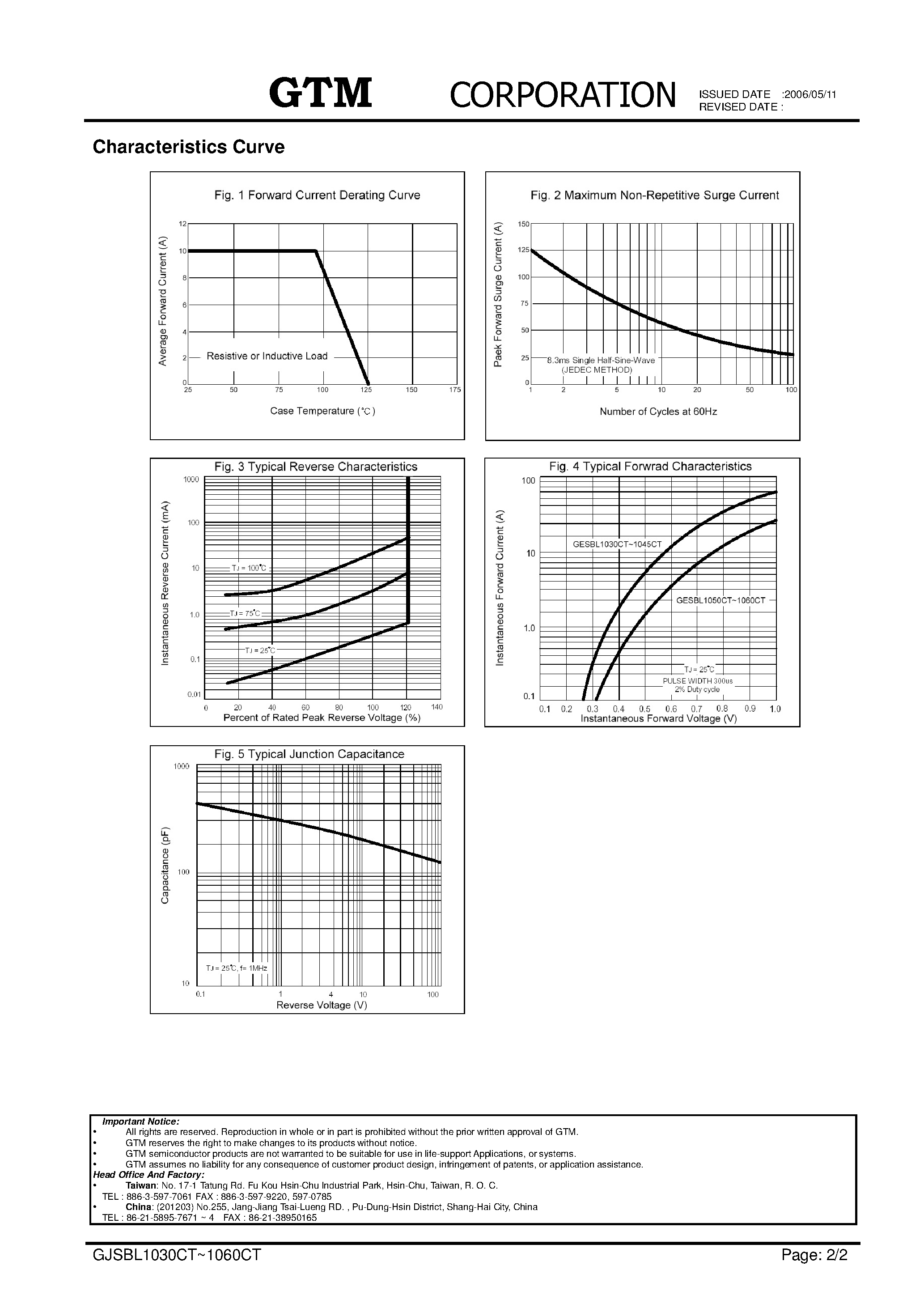Datasheet GJSBL1035CT page 2 Datasheet GJSBL1035CT - (GJSBL1030CT - GJSBL1060CT) SCHOTTKY BARRIER RECTIFIERS page 2