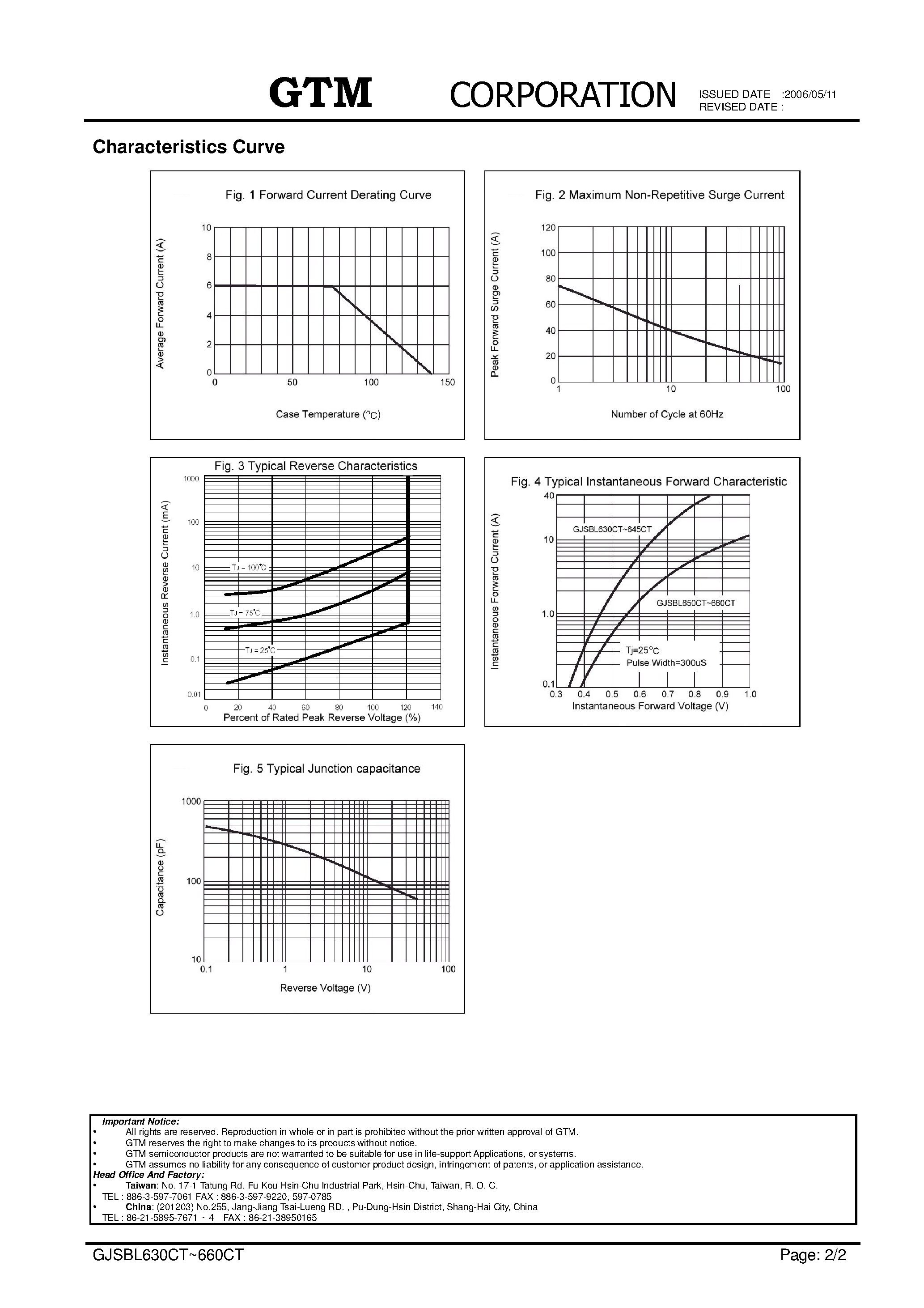 Datasheet GJSBL630CT page 2 Datasheet GJSBL630CT - (GJSBL630CT - GJSBL660CT) SCHOTTKY BARRIER RECTIFIERS page 2