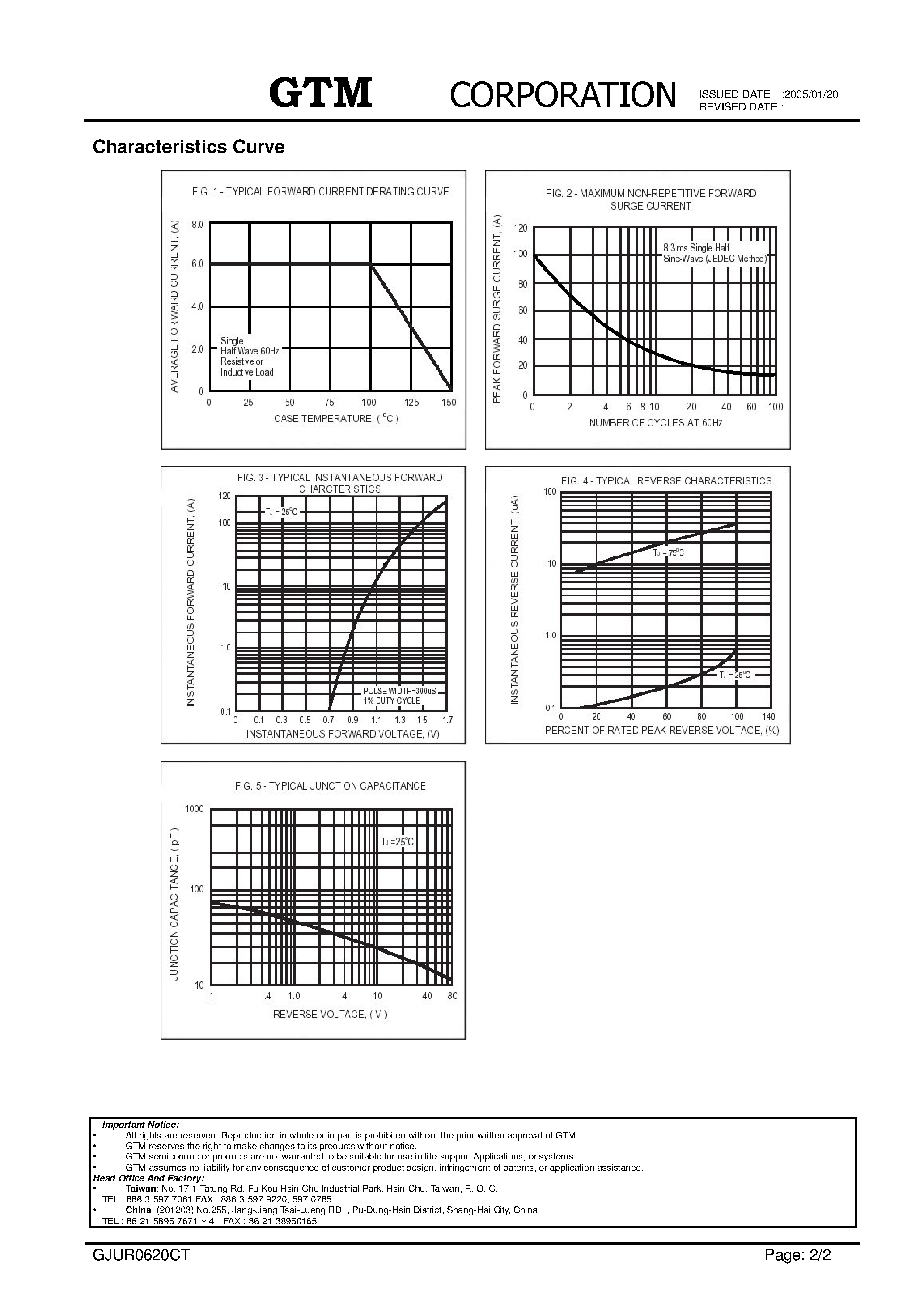 Datasheet GJUR0620CT - SCHOTTKY FAST BARRIER RECTIFIERS page 2