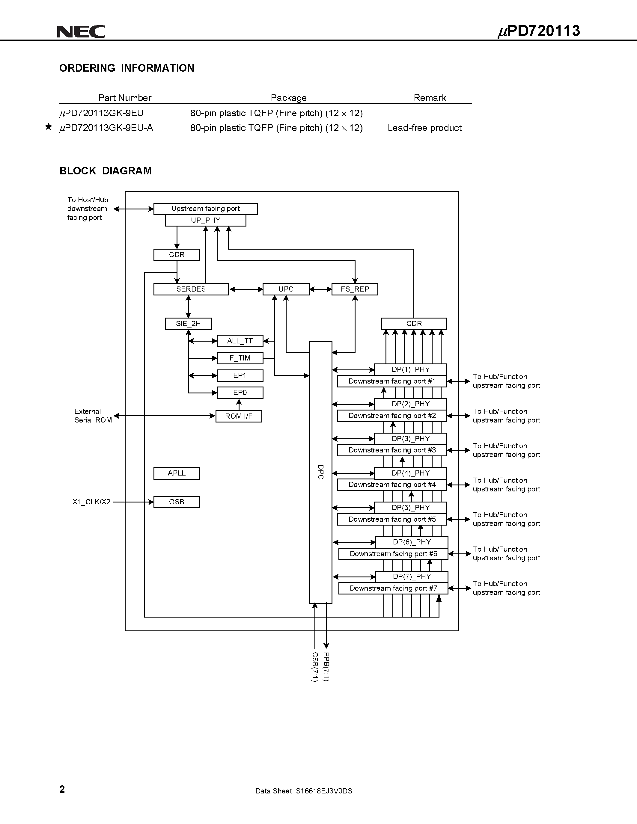 Datasheet UPD720113 page 2 Datasheet UPD720113 - USB 2.0 HUB CONTROLLER page 2