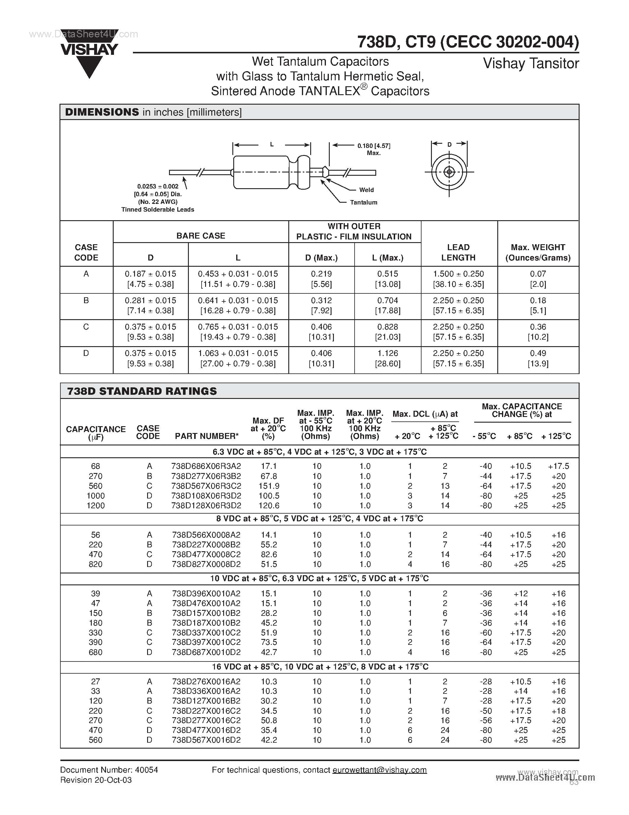 Datasheet CT9 page 2 Datasheet CT9 - Wet Tantalum Capacitors page 2