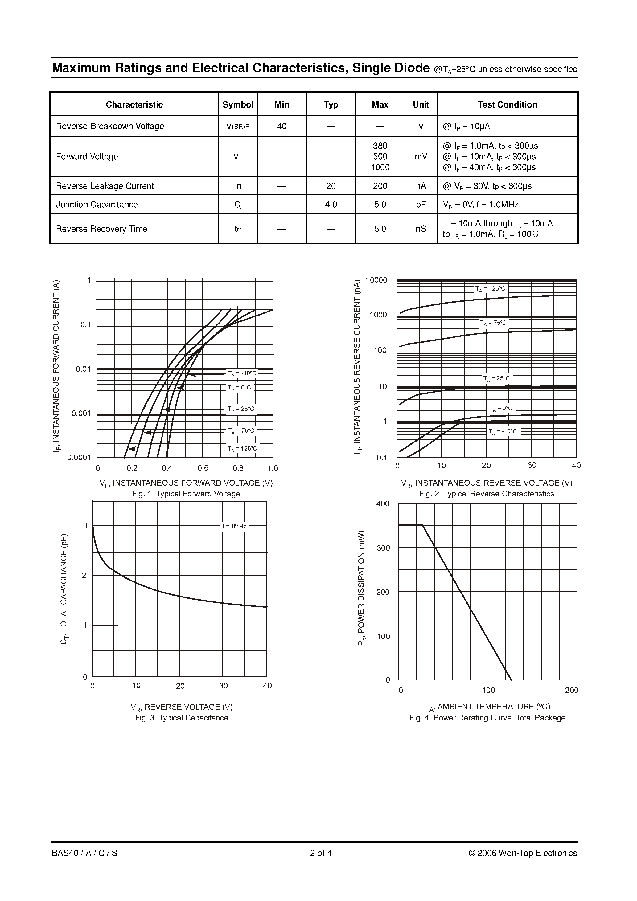 Datasheet BAS40 page 2 Datasheet BAS40 - SURFACE MOUNT SCHOTTKY BARRIER DIODE page 2