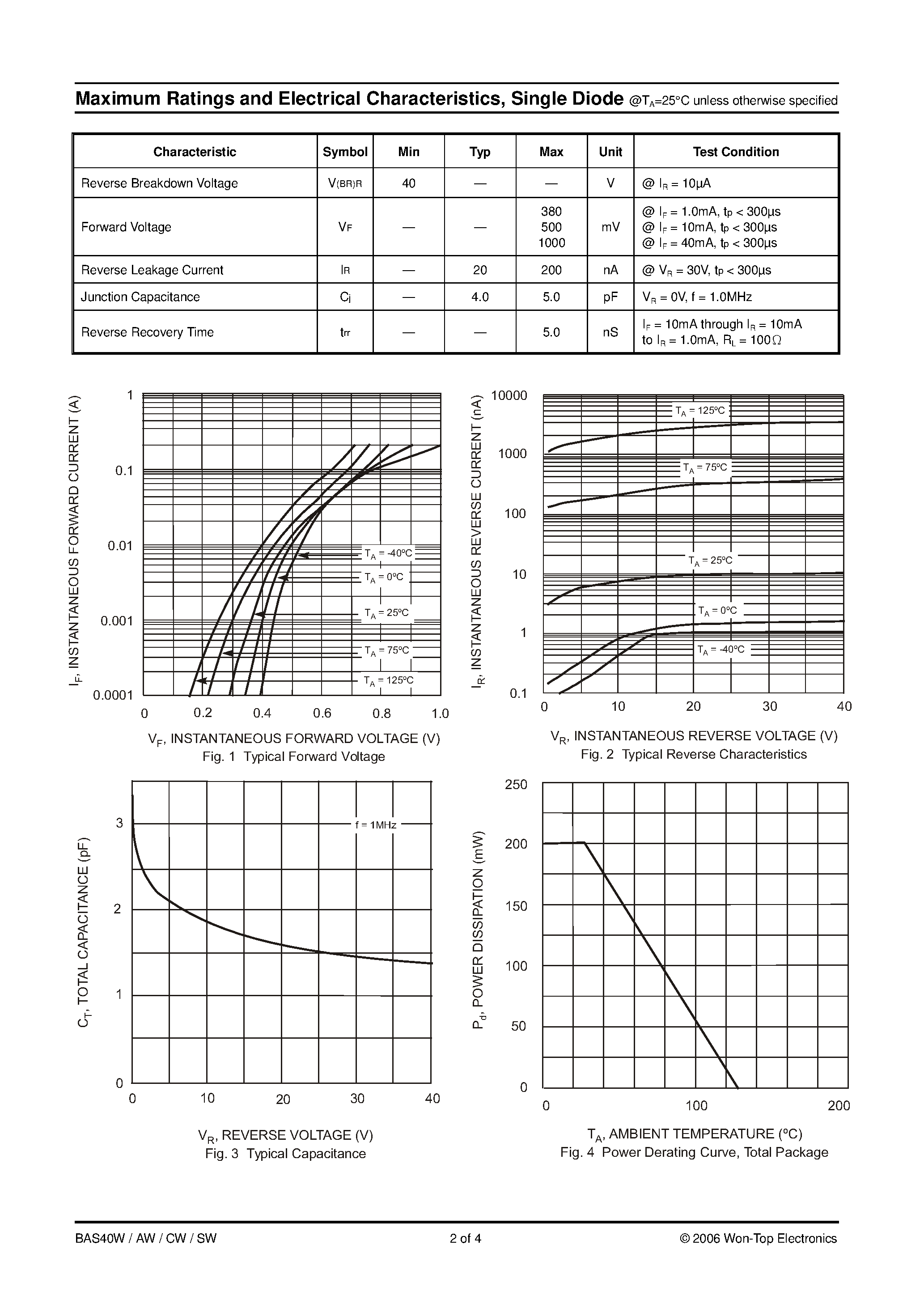 Datasheet BAS40AW page 2 Datasheet BAS40AW - (BAS40xW) SURFACE MOUNT SCHOTTKY BARRIER DIODE page 2