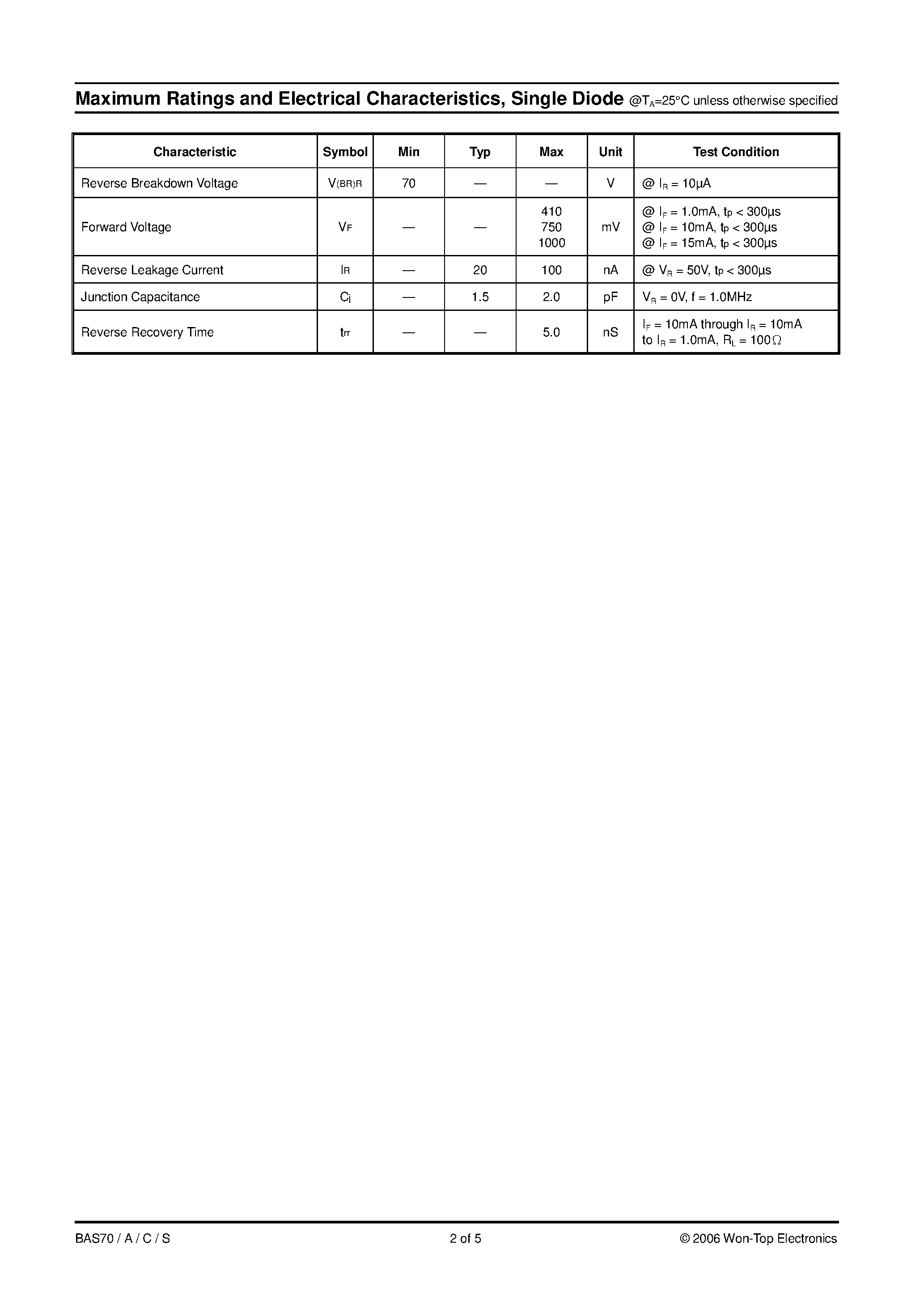 Datasheet BAS70 - SURFACE MOUNT SCHOTTKY BARRIER DIODE page 2
