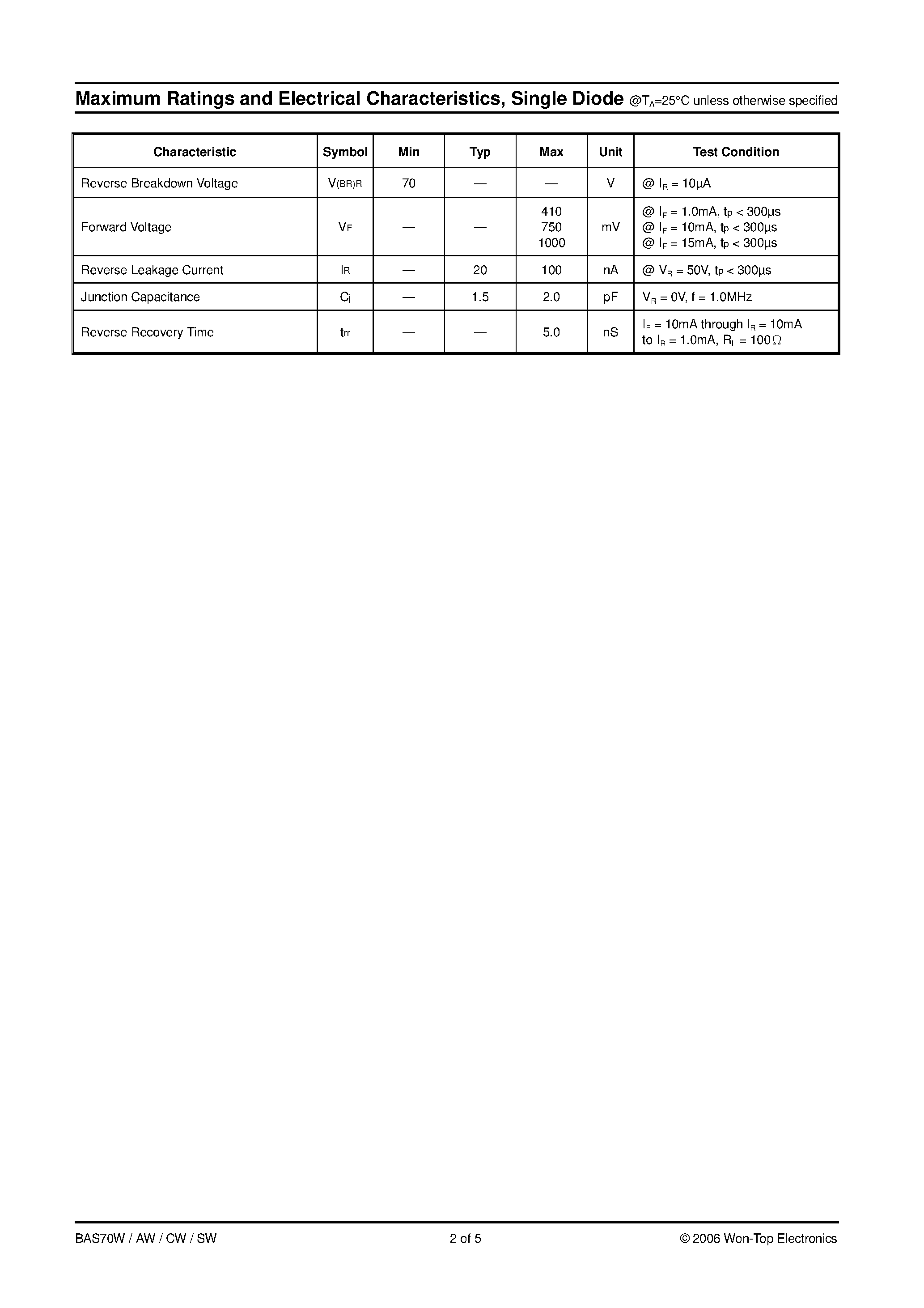 Datasheet BAS70AW - SURFACE MOUNT SCHOTTKY BARRIER DIODE page 2