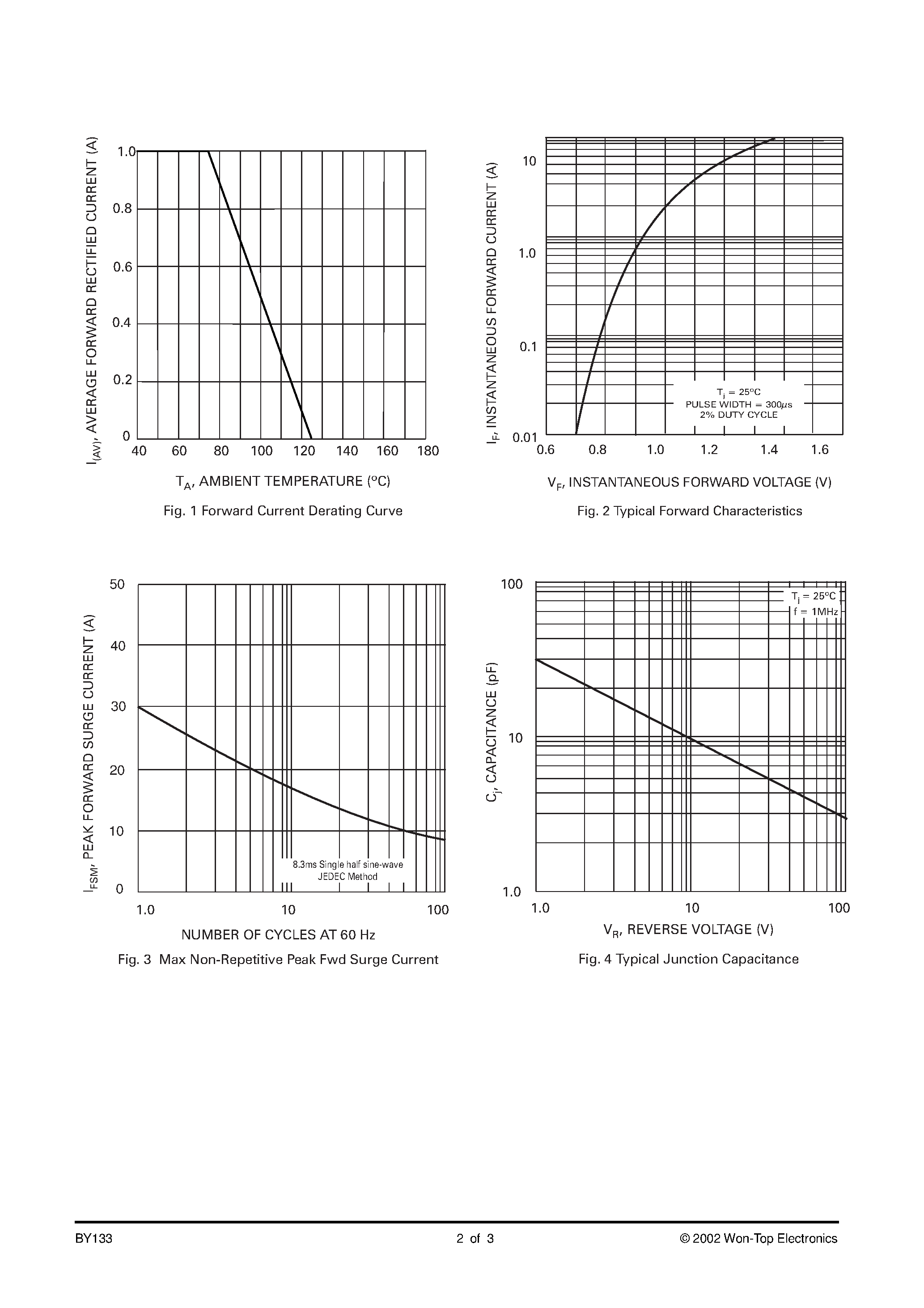 Даташит BY133 - 1.0A SILICON RECTIFIER страница 2