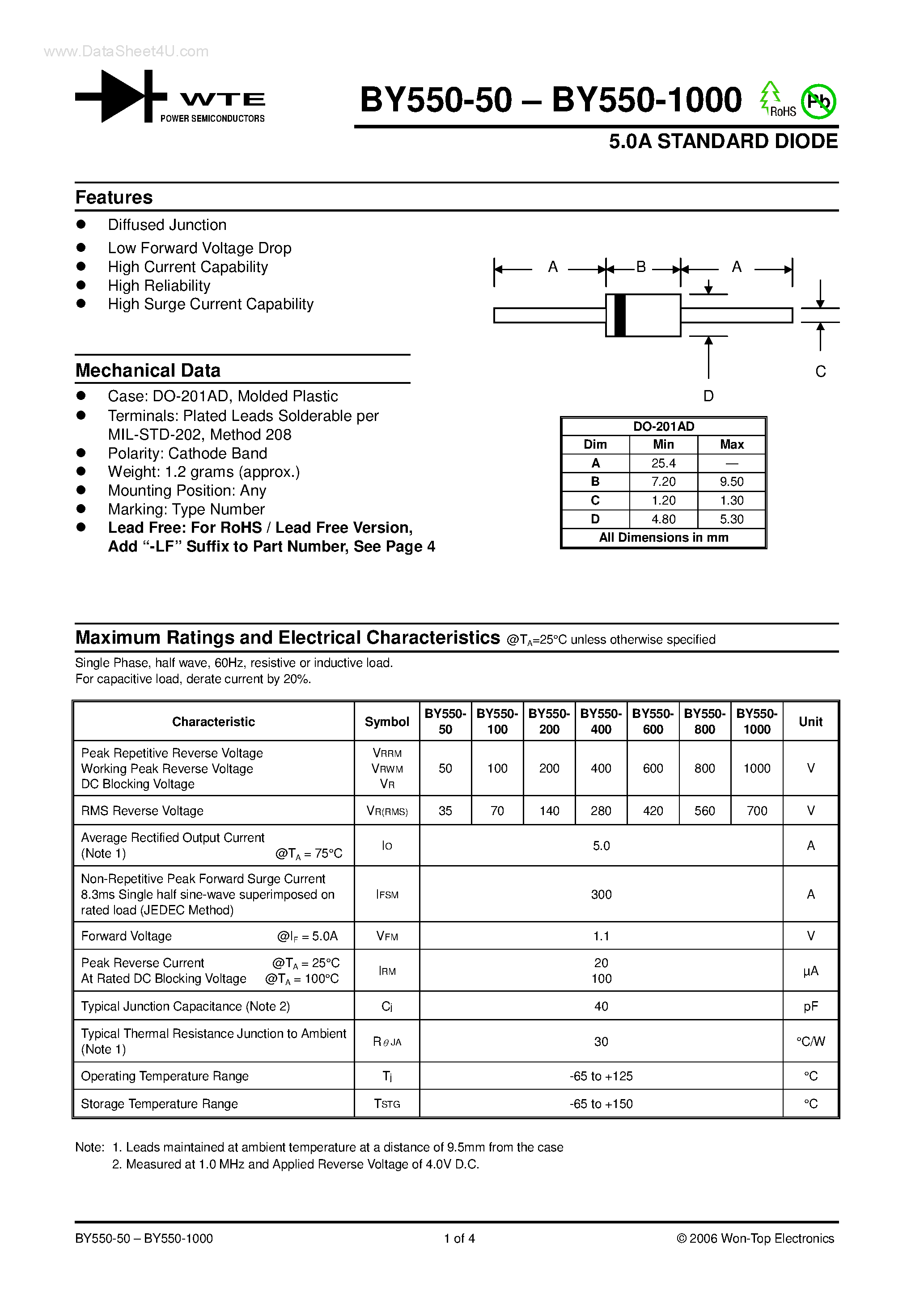 Datasheet BY550-100 - (BY550-xxx) 5.0A STANDARD DIODE page 1