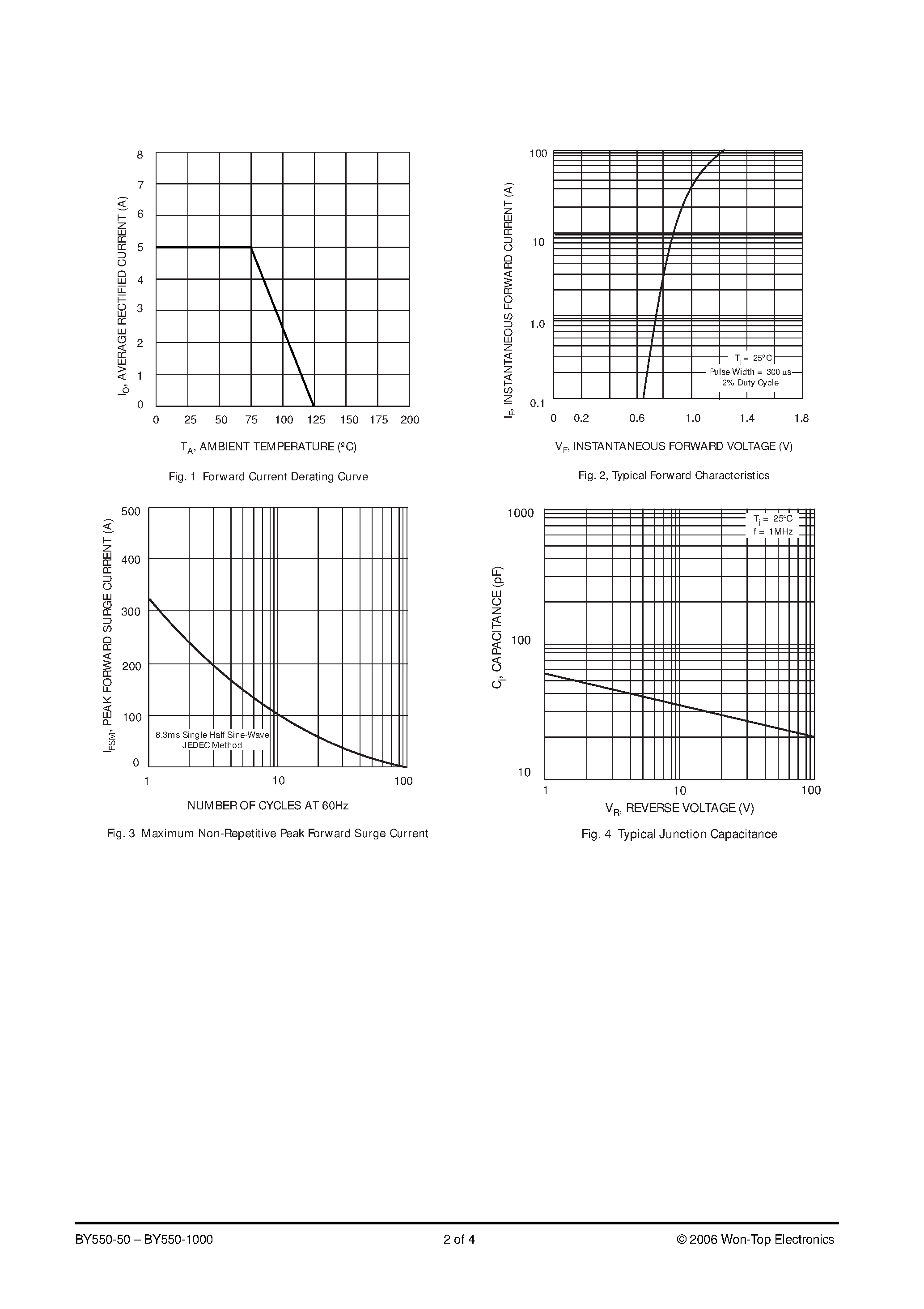 Datasheet BY550-100 - (BY550-xxx) 5.0A STANDARD DIODE page 2