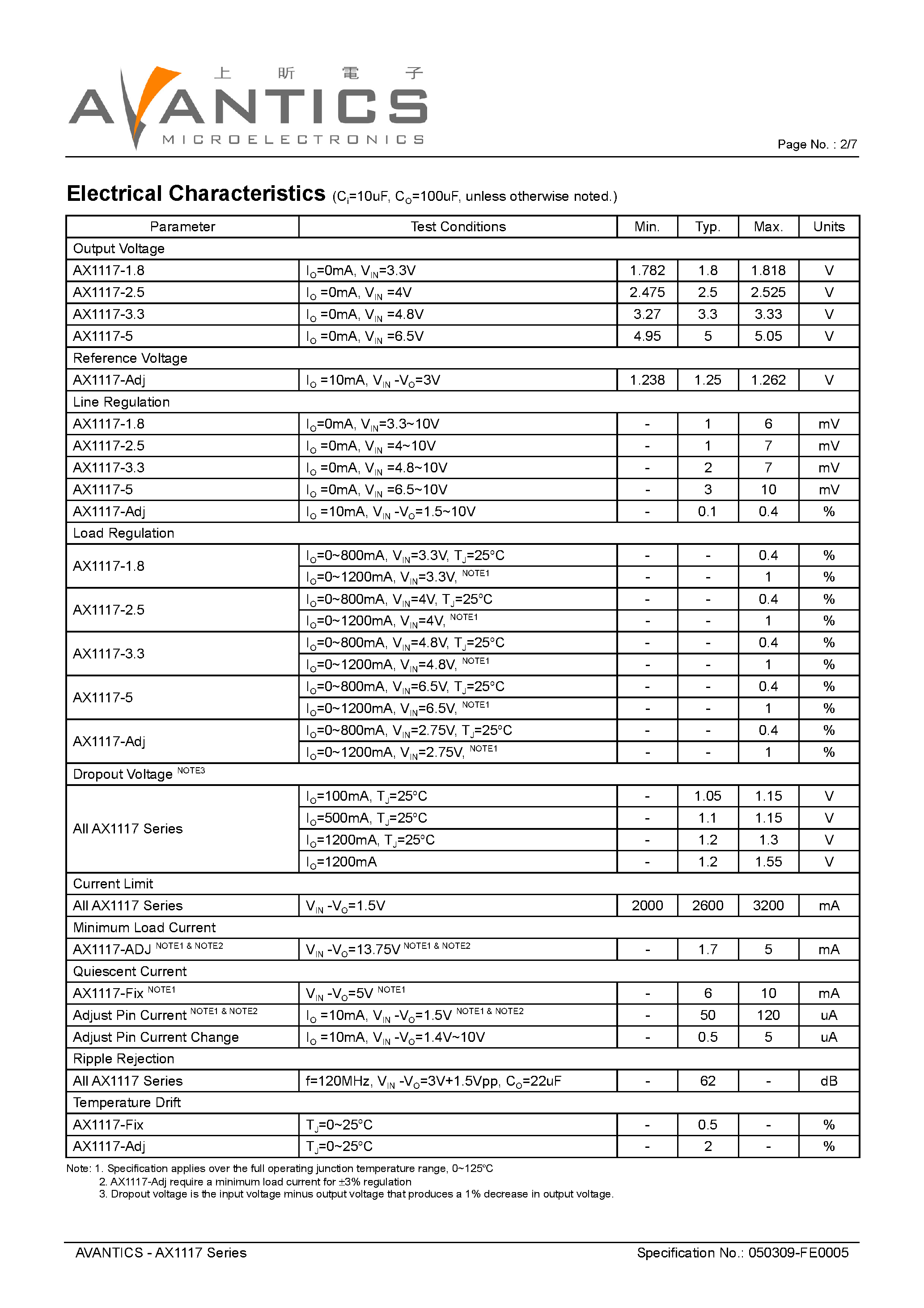 Datasheet AX1117 - 1.2A Low Dropout Positive Voltage Regulator page 2