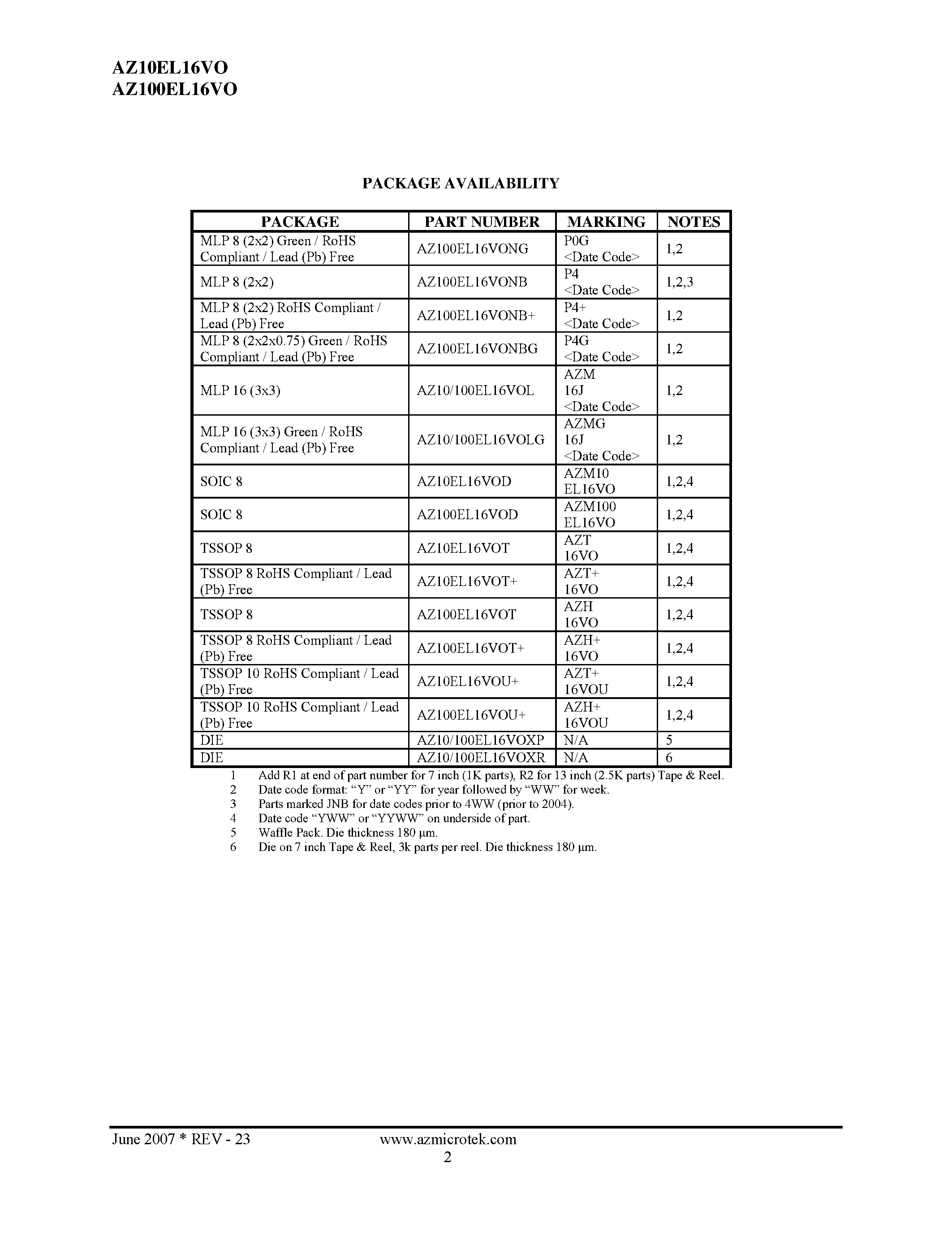 Datasheet AZ100EL16VO - ECL/PECL Oscillator Gain Stage and Buffer page 2