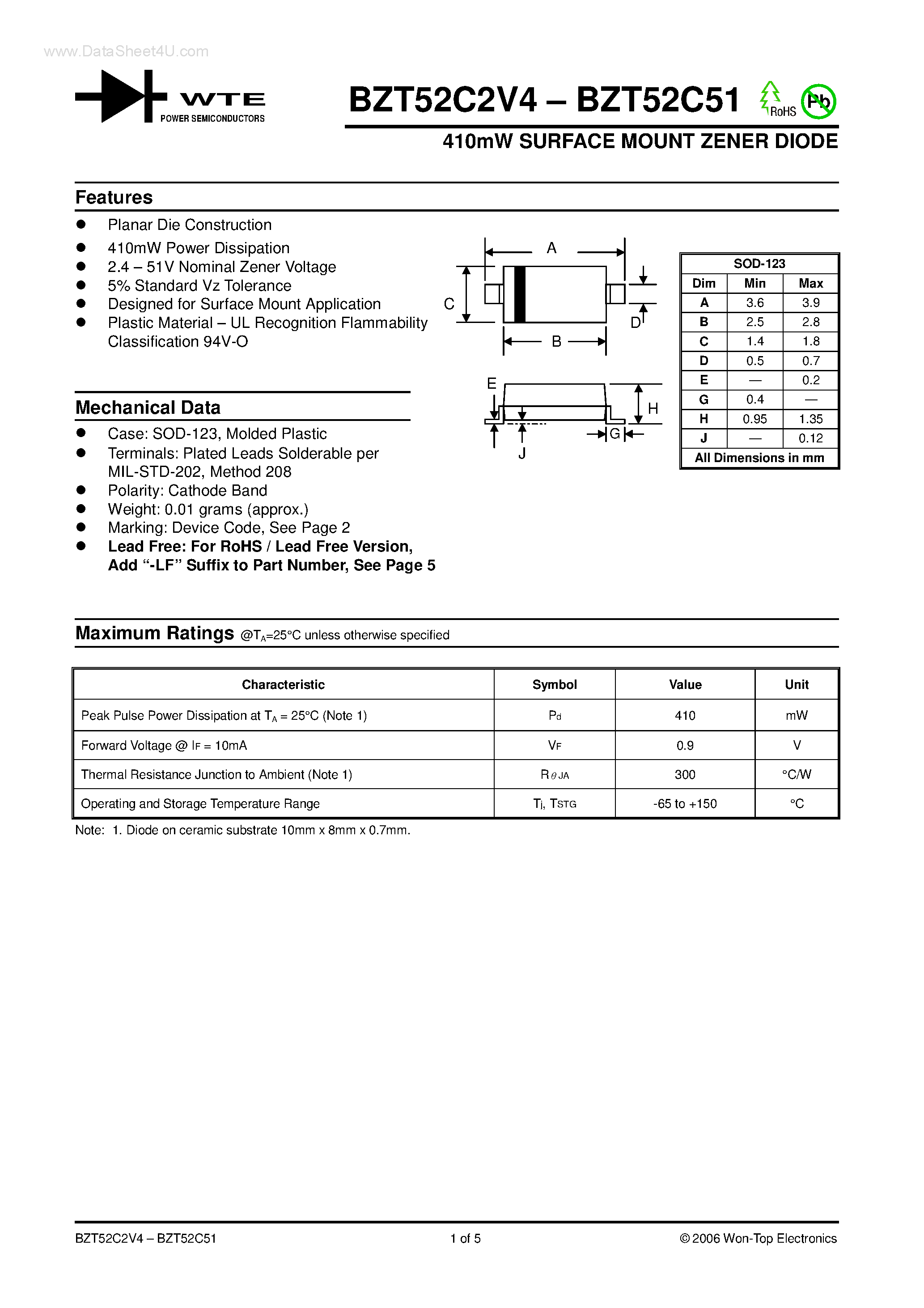 Datasheet BZT52C10 - (BZT52C2V4 - BZT52C51) SURFACE MOUNT ZENER DIODE page 1