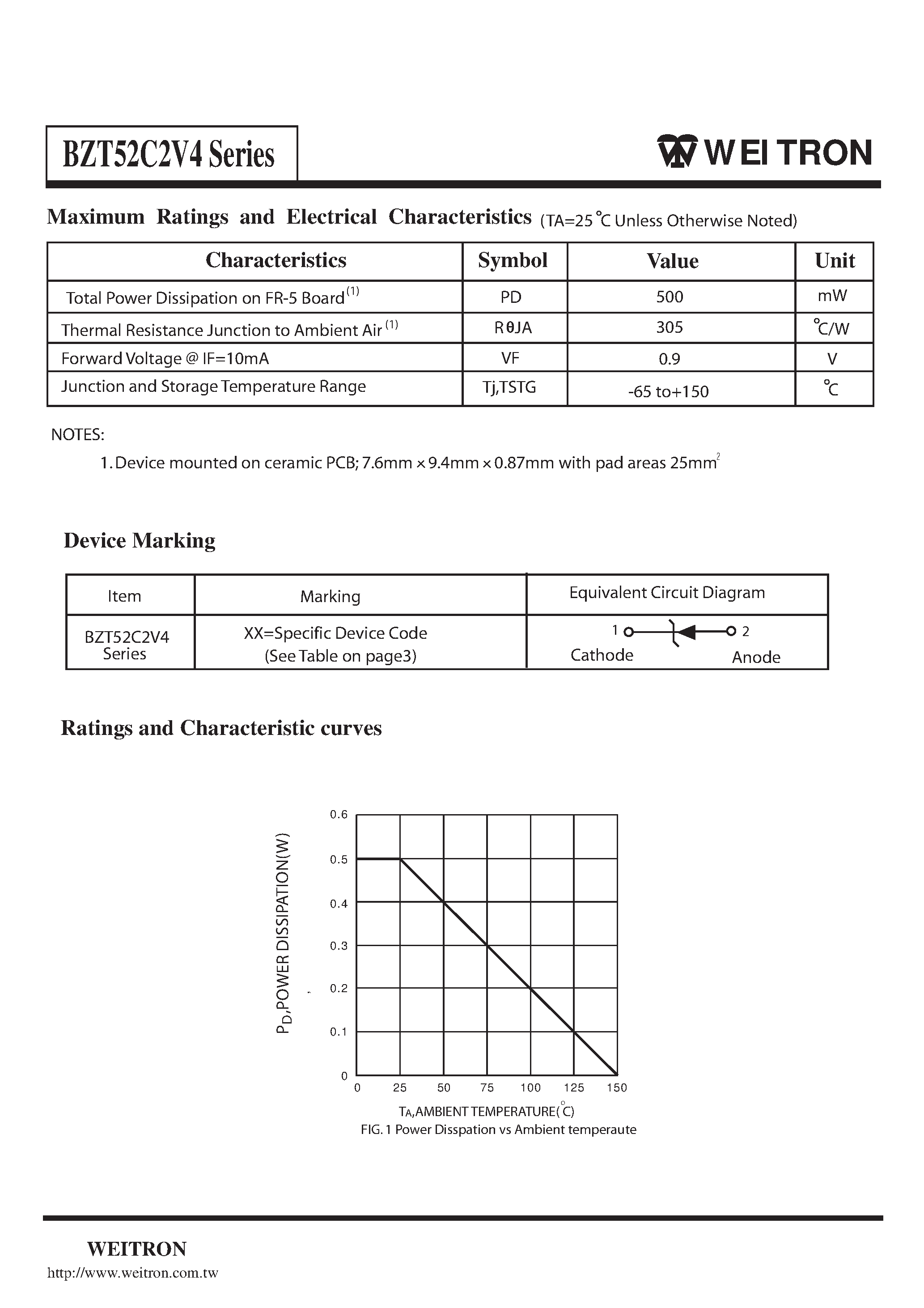 Даташит на микросхему BZT52C1x страница 2 Даташит BZT52C1x - (BZT52C2V4 Series) Surface Mount Zener Diodes страница 2