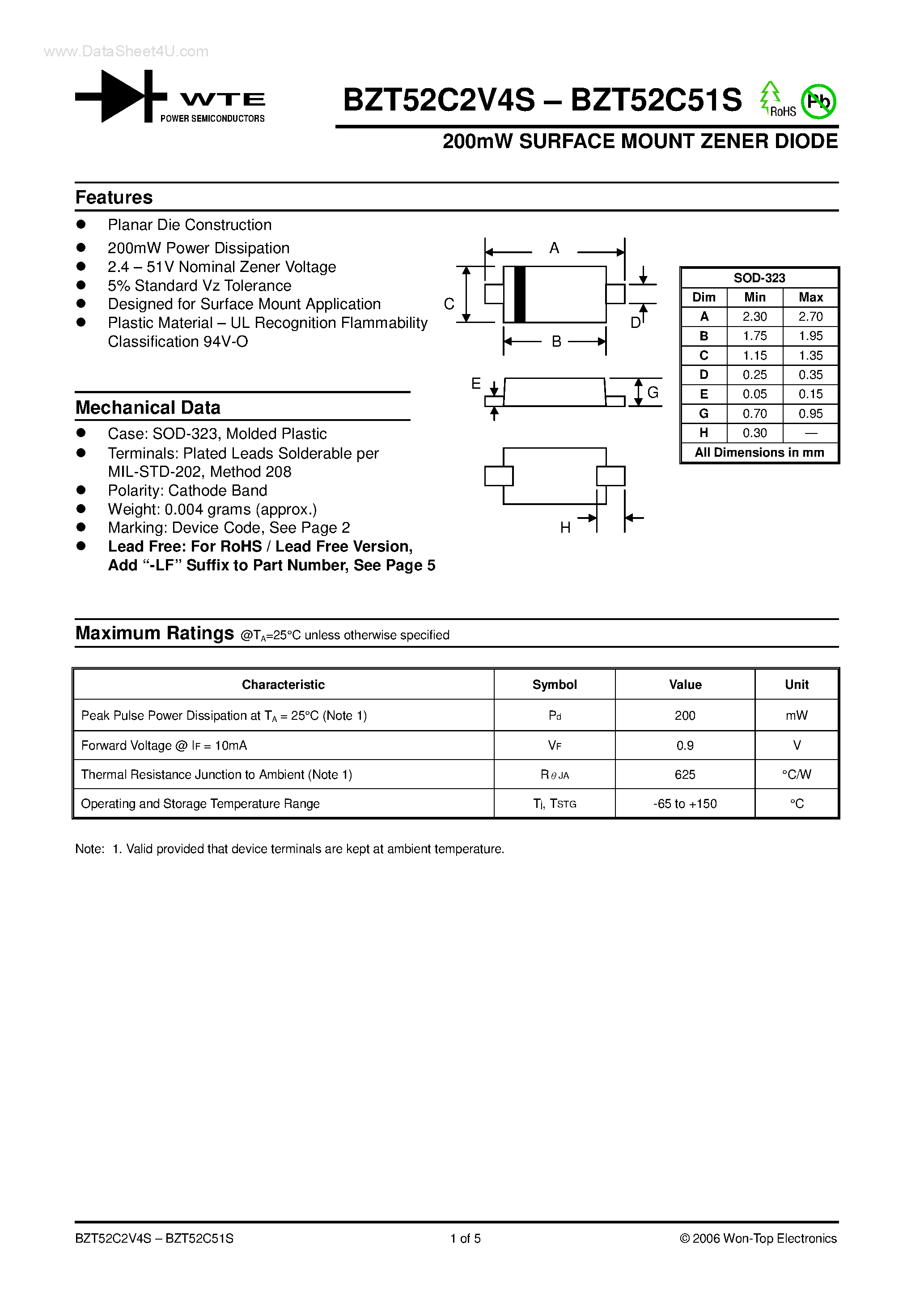 Datasheet BZT52C1xS page 1 Datasheet BZT52C1xS - (BZT52C2V4S - BZT52C51S) SURFACE MOUNT ZENER DIODE page 1