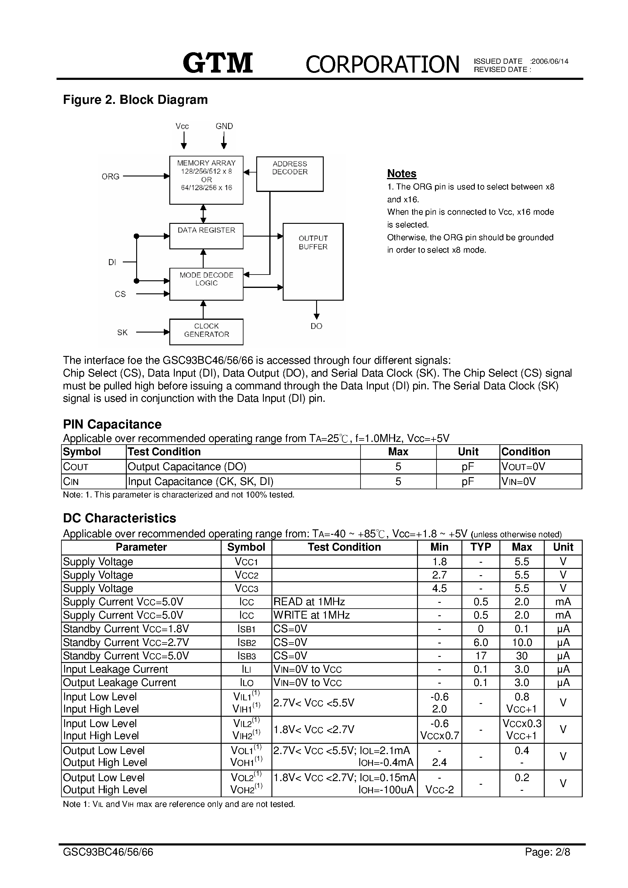 Даташит на микросхему GSC93BC46 страница 2 Даташит GSC93BC46 - (GSC93BC46 - GSC93BC66) 2-WIRE SERIAL EEPROMS страница 2