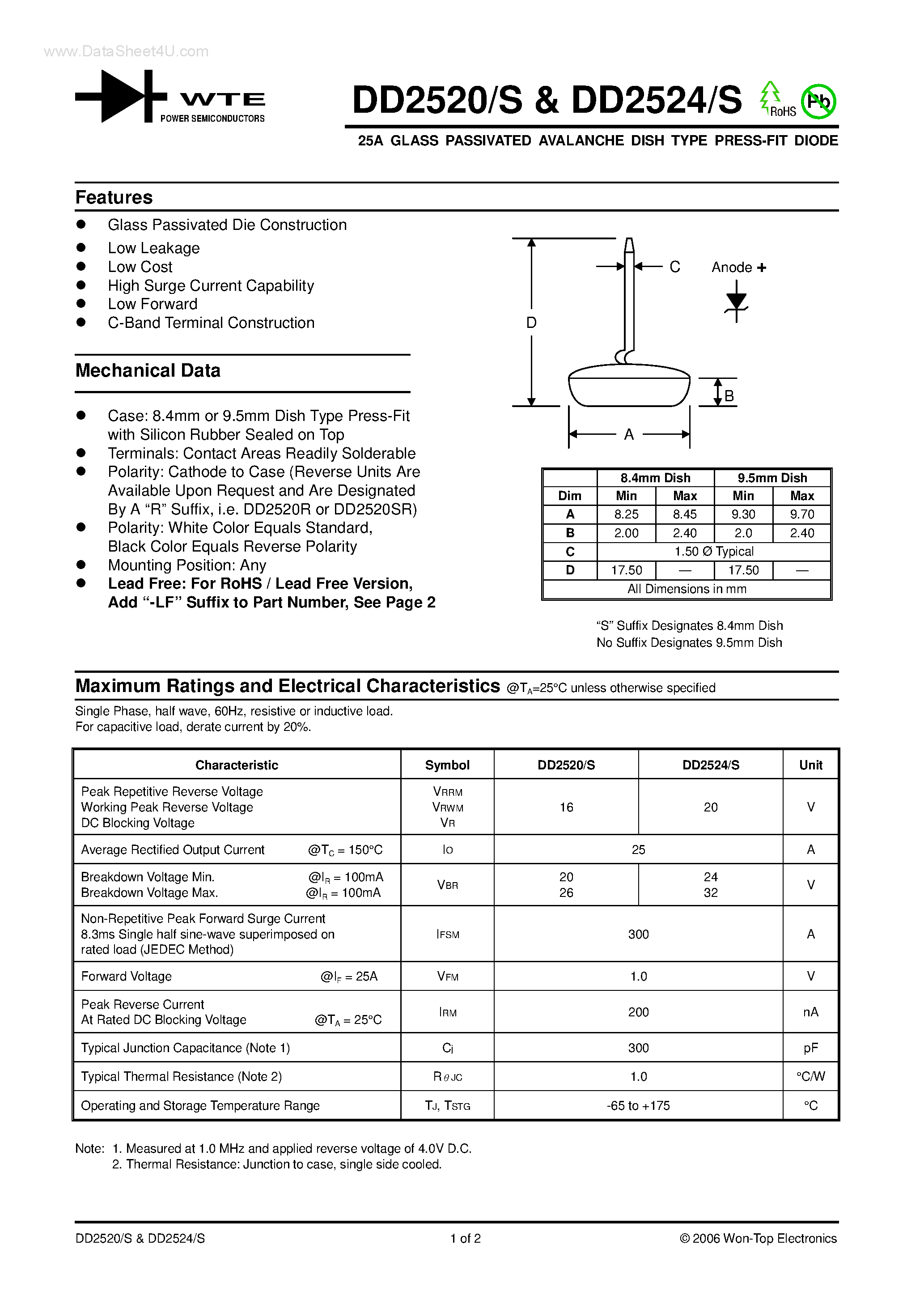 Datasheet DD2520 - (DD2520/S / DD2524/S) 25A GLASS PASSIVATED AVALANCHE DISH TYPE PRESS-FIT DIODE page 1