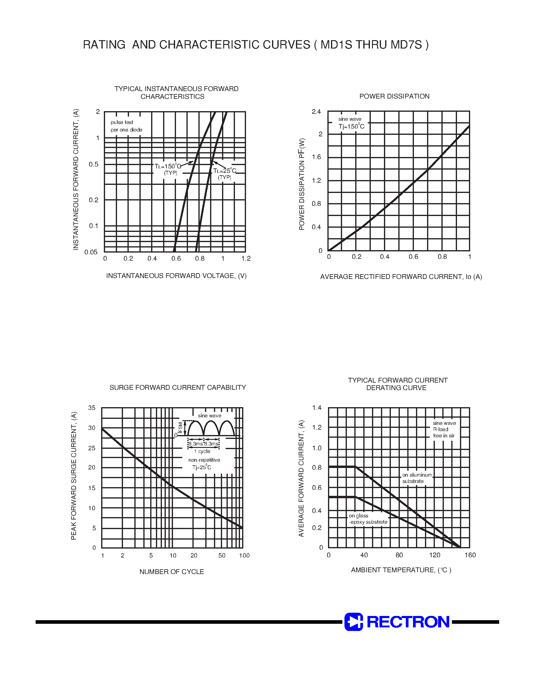 Даташит MD5S - SINGLE-PHASE GLASS PASSIVATED MINI SILICON SURFACE MOUNT BRIDGE RECTIFIER страница 2