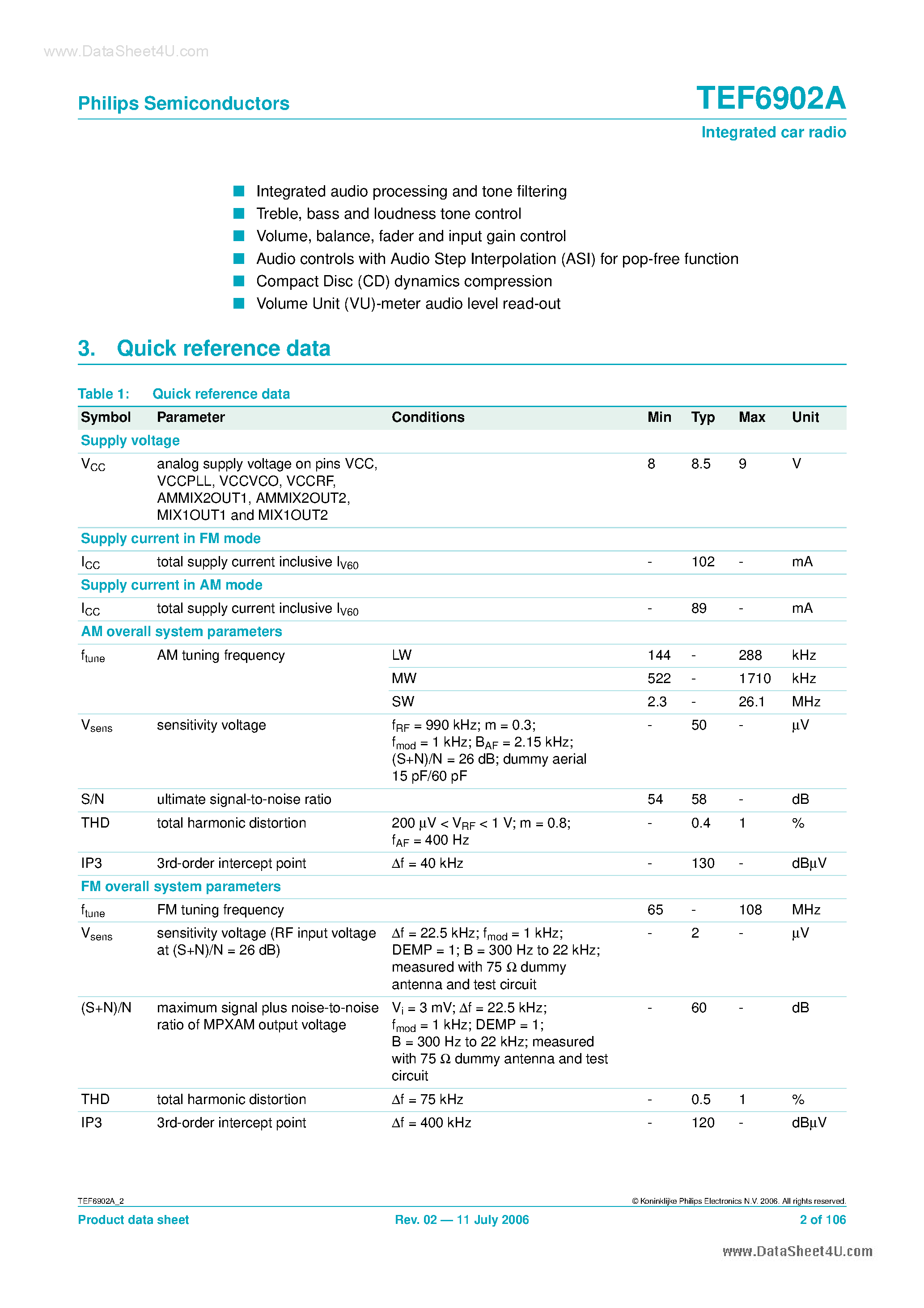 Datasheet TEF6902A - a single chip car radio integrated circuit page 2