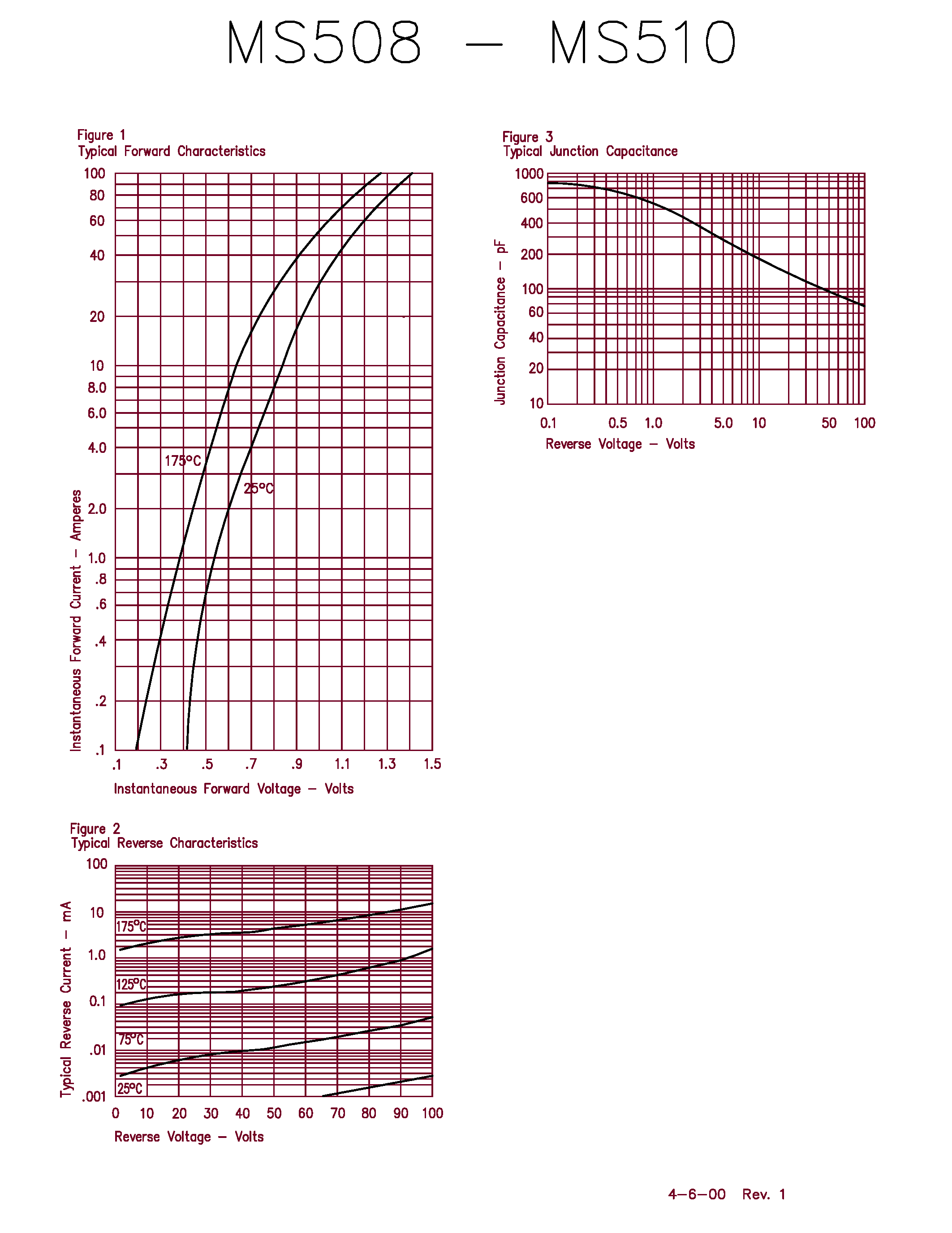 Datasheet MS508 - (MS508 - MS510) 5 Amp Schottky Rectifier page 2