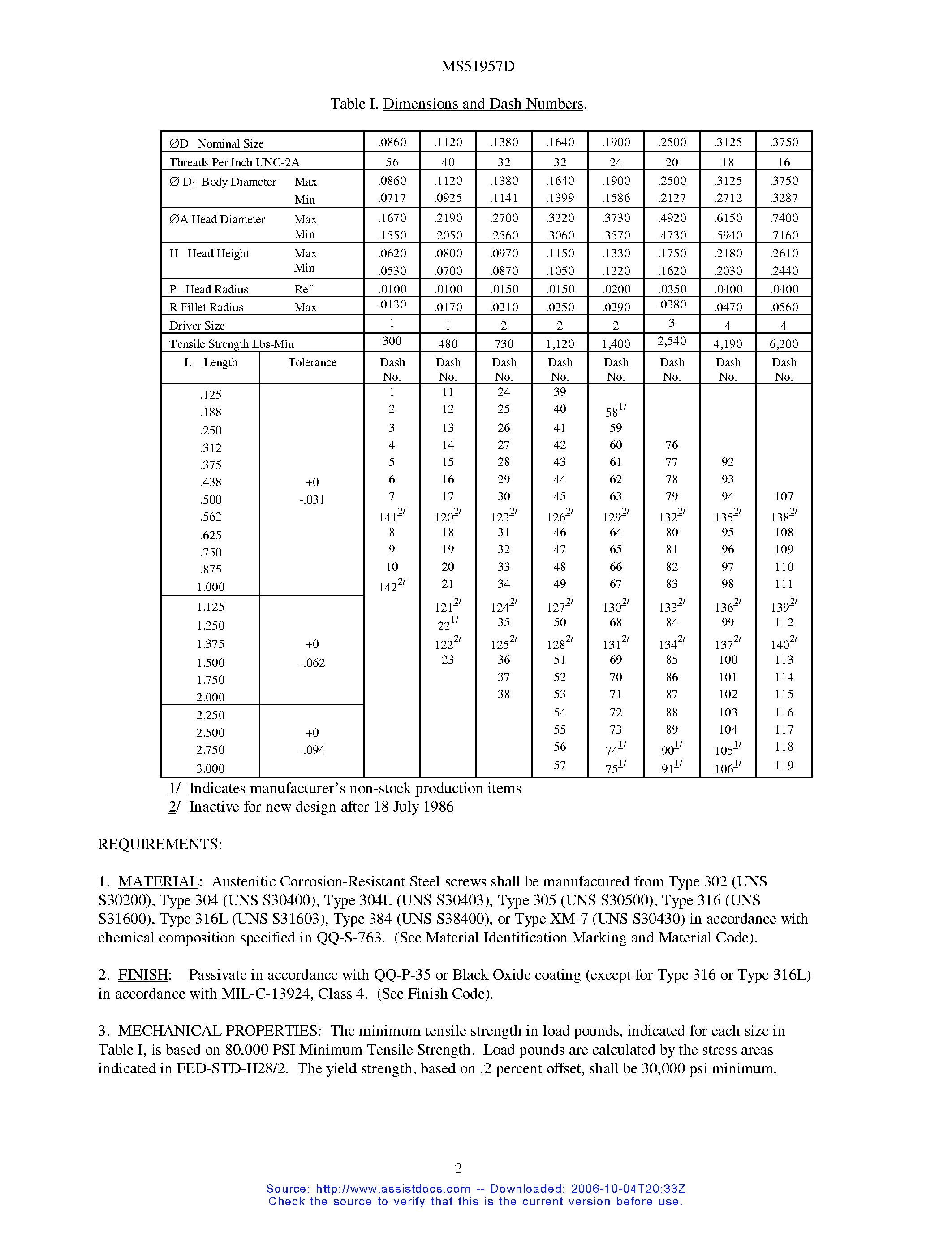 Даташит на микросхему MS51957D страница 2 Даташит MS51957D - Corrosion Resistant Steel страница 2