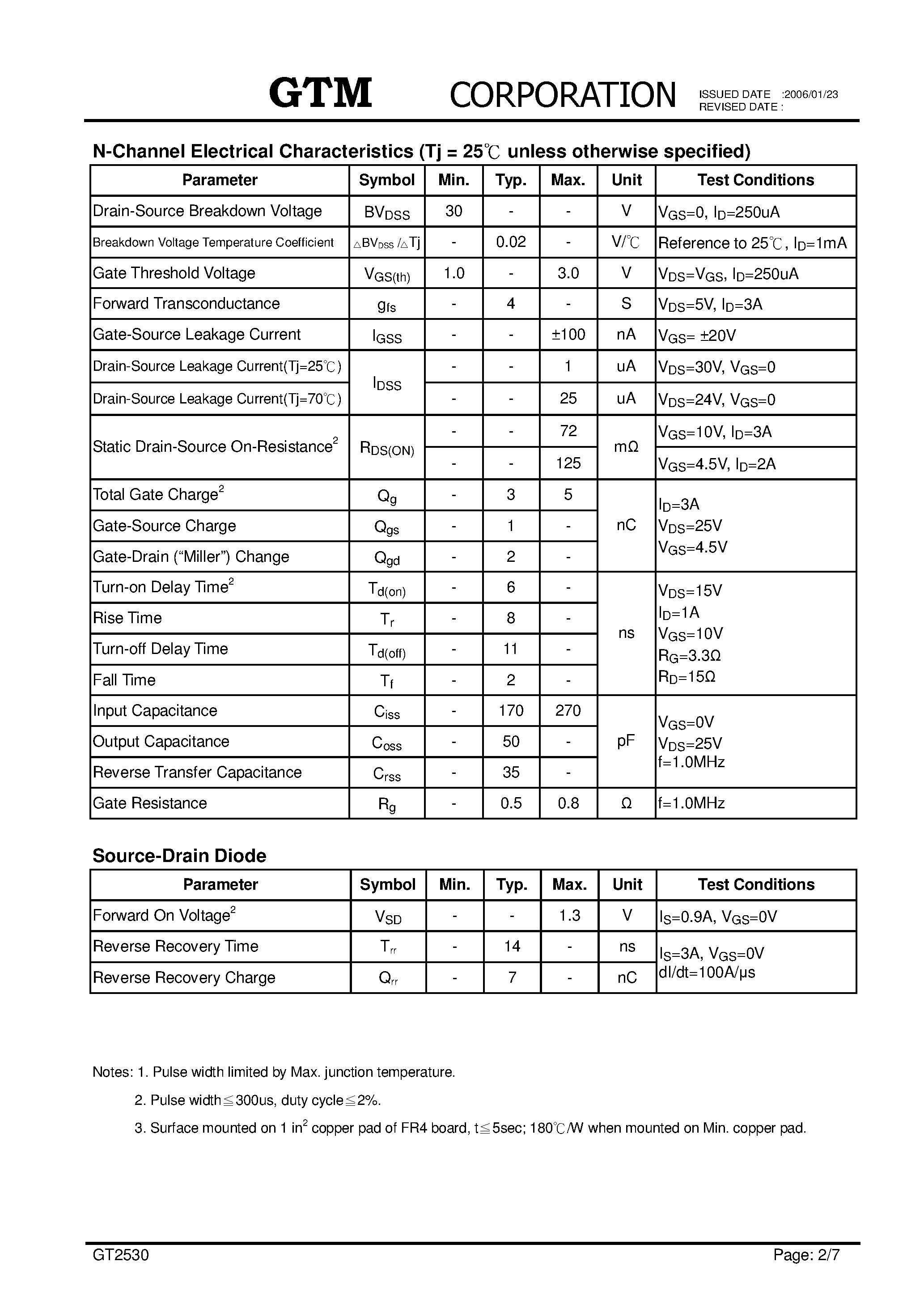 Datasheet GT2530 page 2 Datasheet GT2530 - N AND P-CHANNEL ENHANCEMENT MODE POWER MOSFET page 2