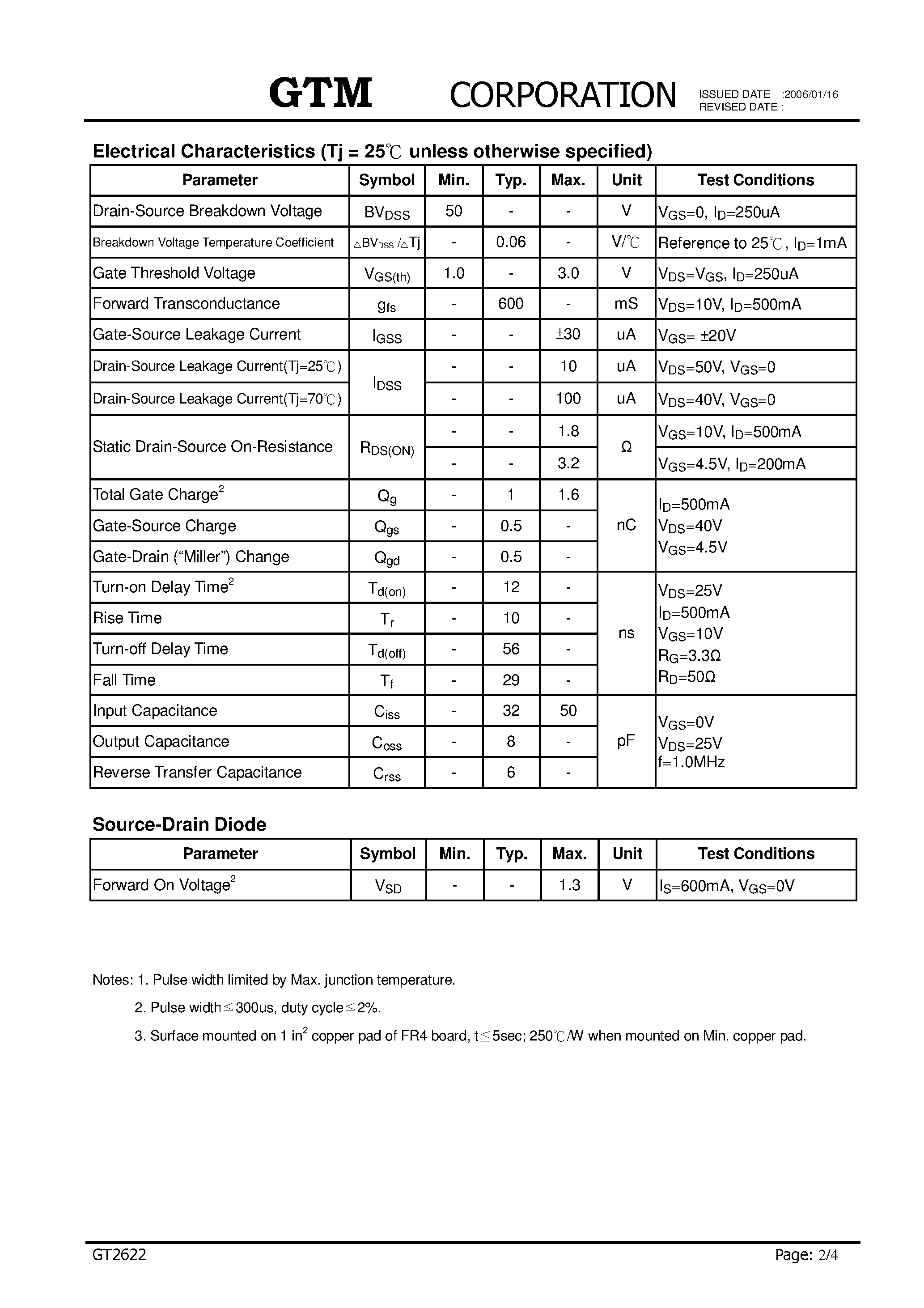 Datasheet GT2622 page 2 Datasheet GT2622 - N-CHANNEL ENHANCEMENT MODE POWER MOSFET page 2