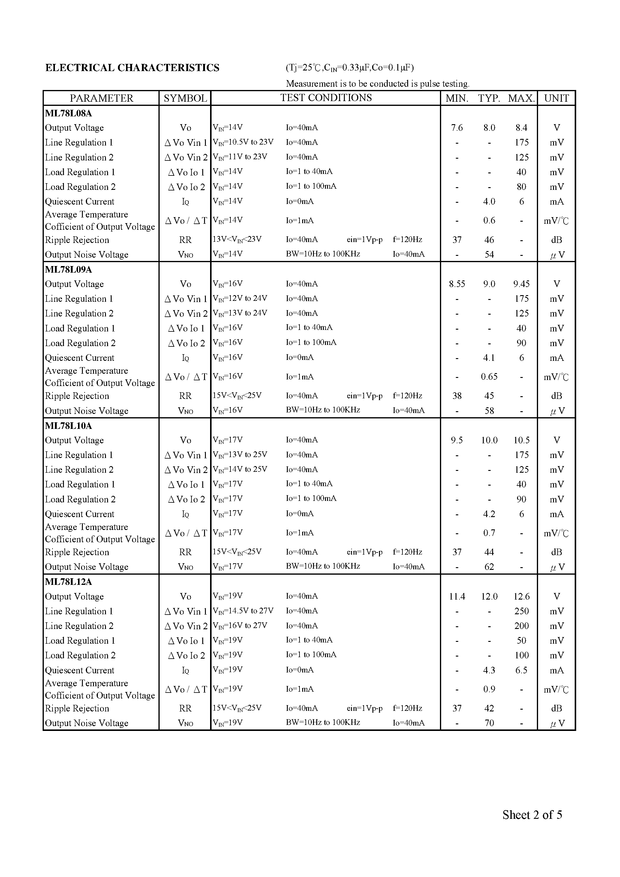 Datasheet ML78L00-FBE - 3-TERMINAL POSITIVE VOLTAGE REGULATOR page 2