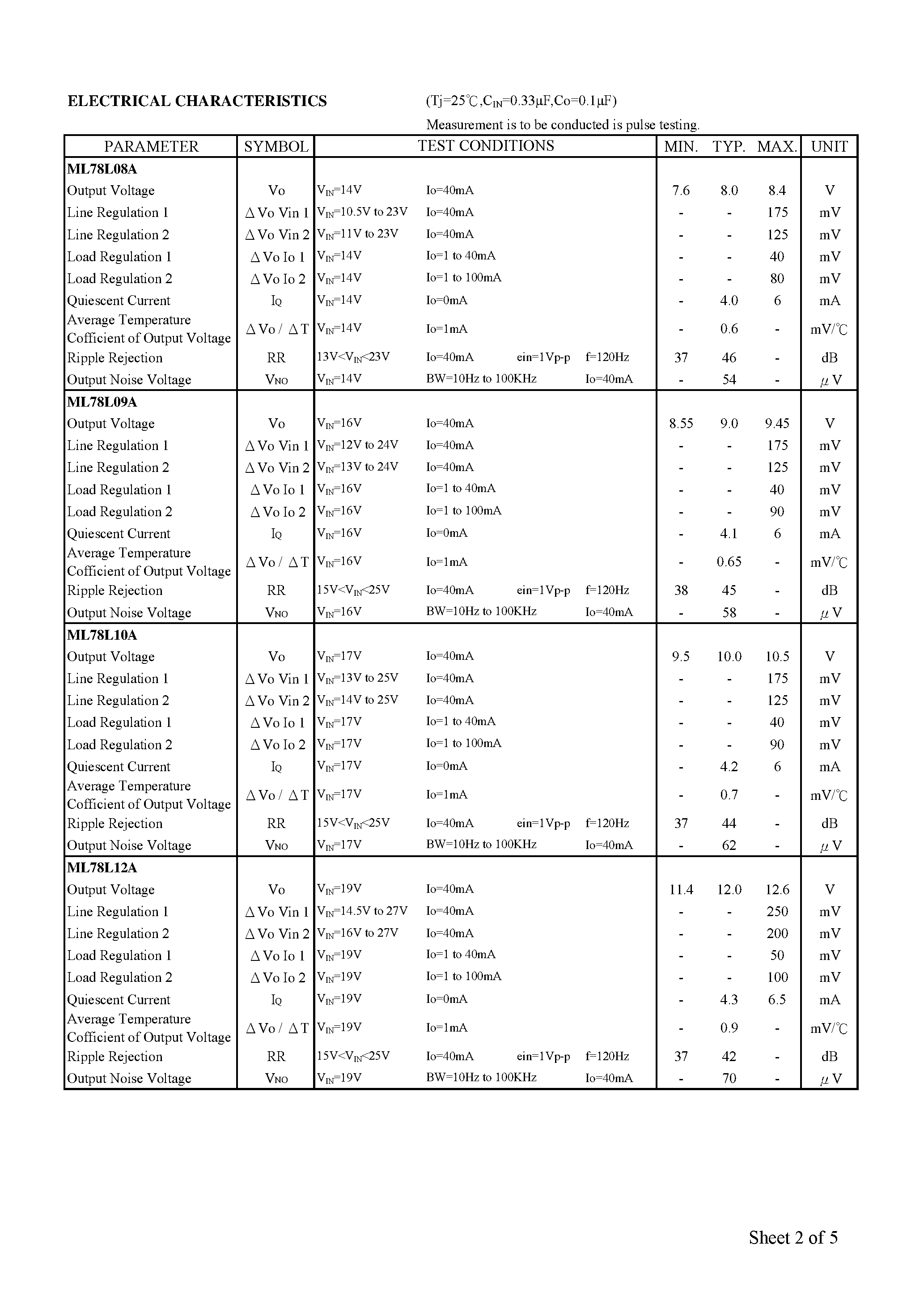 Datasheet ML78L00-FBL1 - 3-TERMINAL POSITIVE VOLTAGE REGULATOR page 2