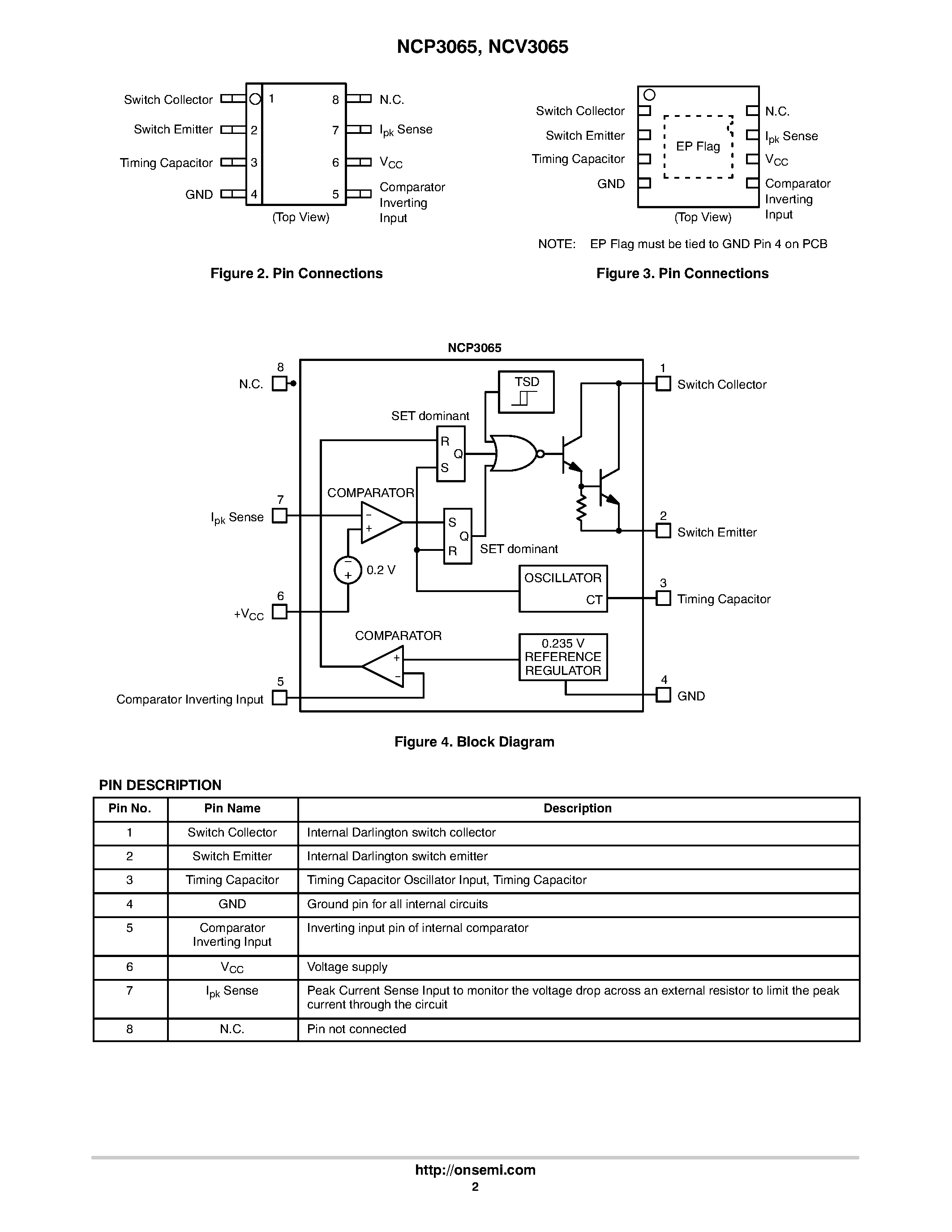Datasheet NCP3065 - Up to 1.5 A Constant Current Switching Regulator for LEDs page 2