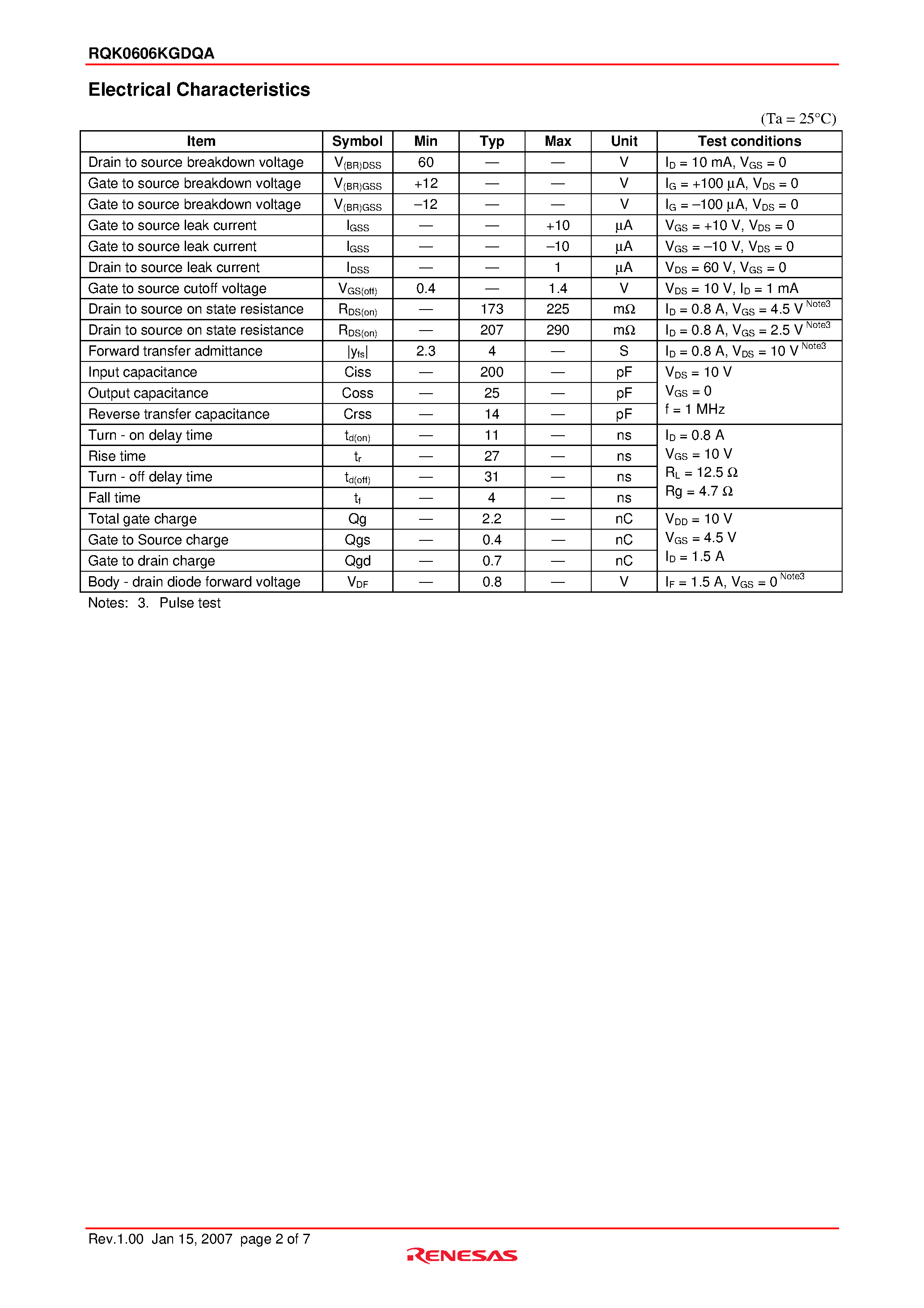 Datasheet RQK0606KGDQA page 2 Datasheet RQK0606KGDQA - Silicon N Channel MOS FET Power Switching page 2