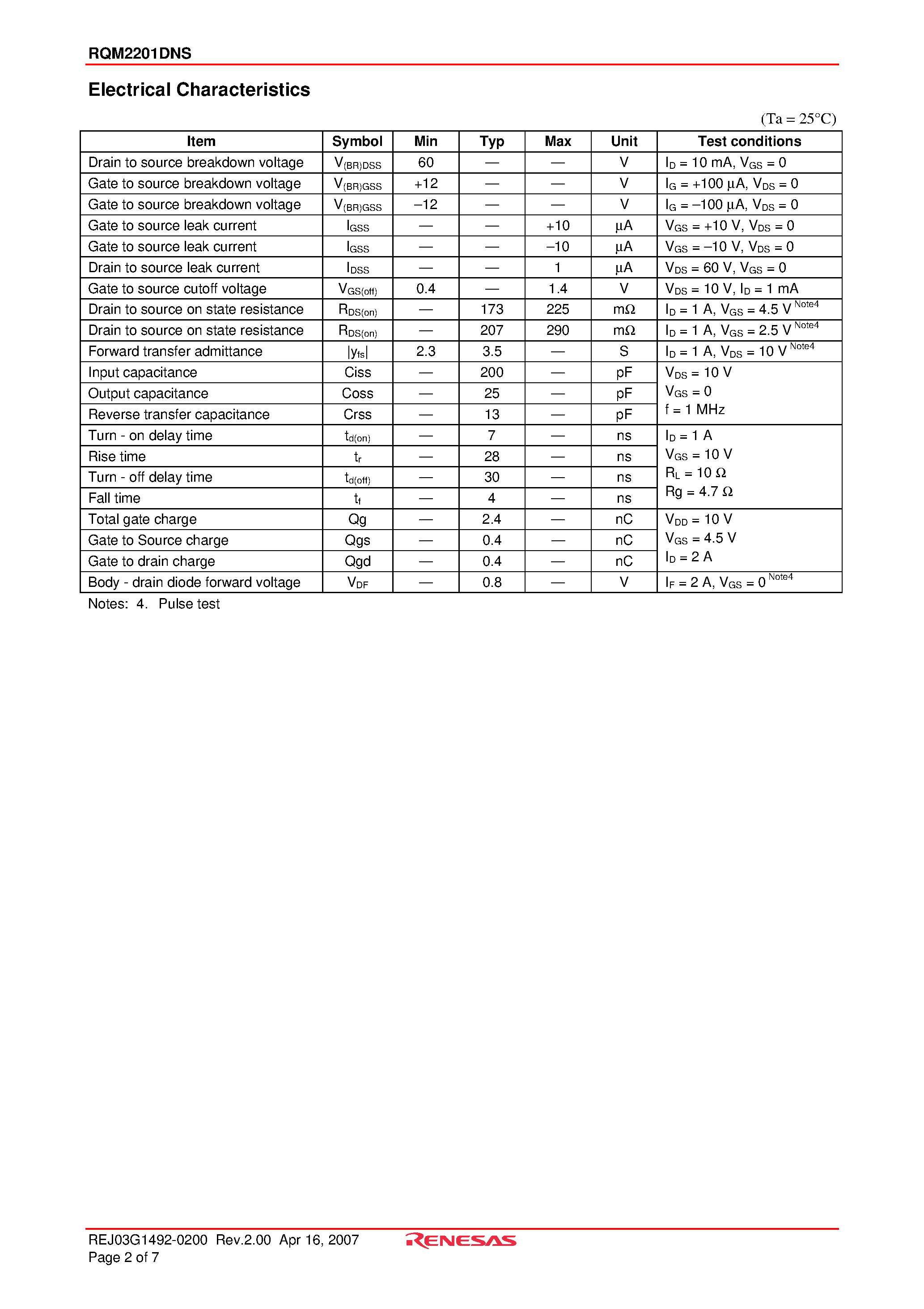 Datasheet RQM2201DNS page 2 Datasheet RQM2201DNS - Silicon N Channel MOS FET Power Switching page 2