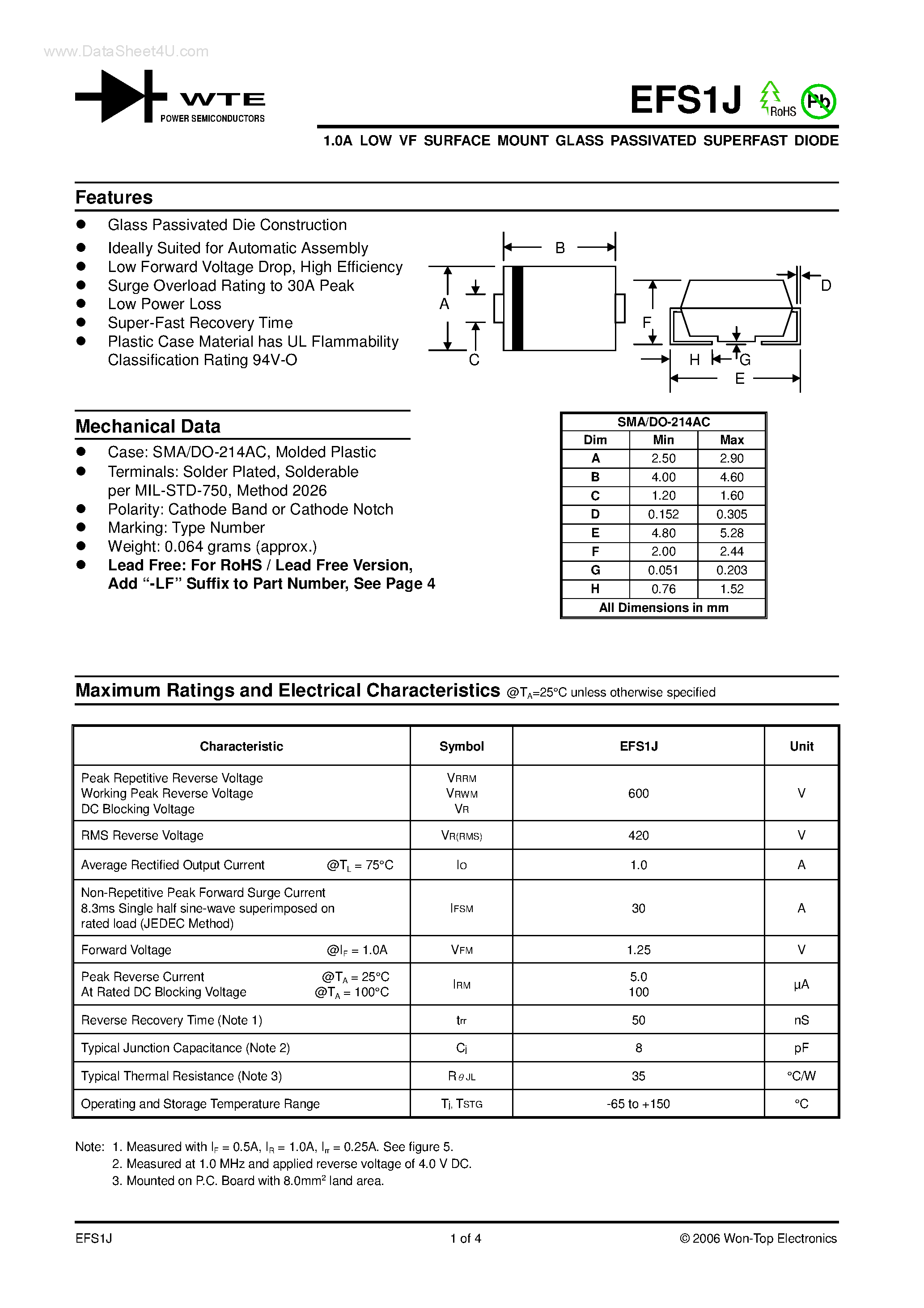 Даташит на микросхему EFS1J страница 1 Даташит EFS1J - 1.0A LOW VF SURFACE MOUNT GLASS PASSIVATED SUPERFAST DIODE страница 1