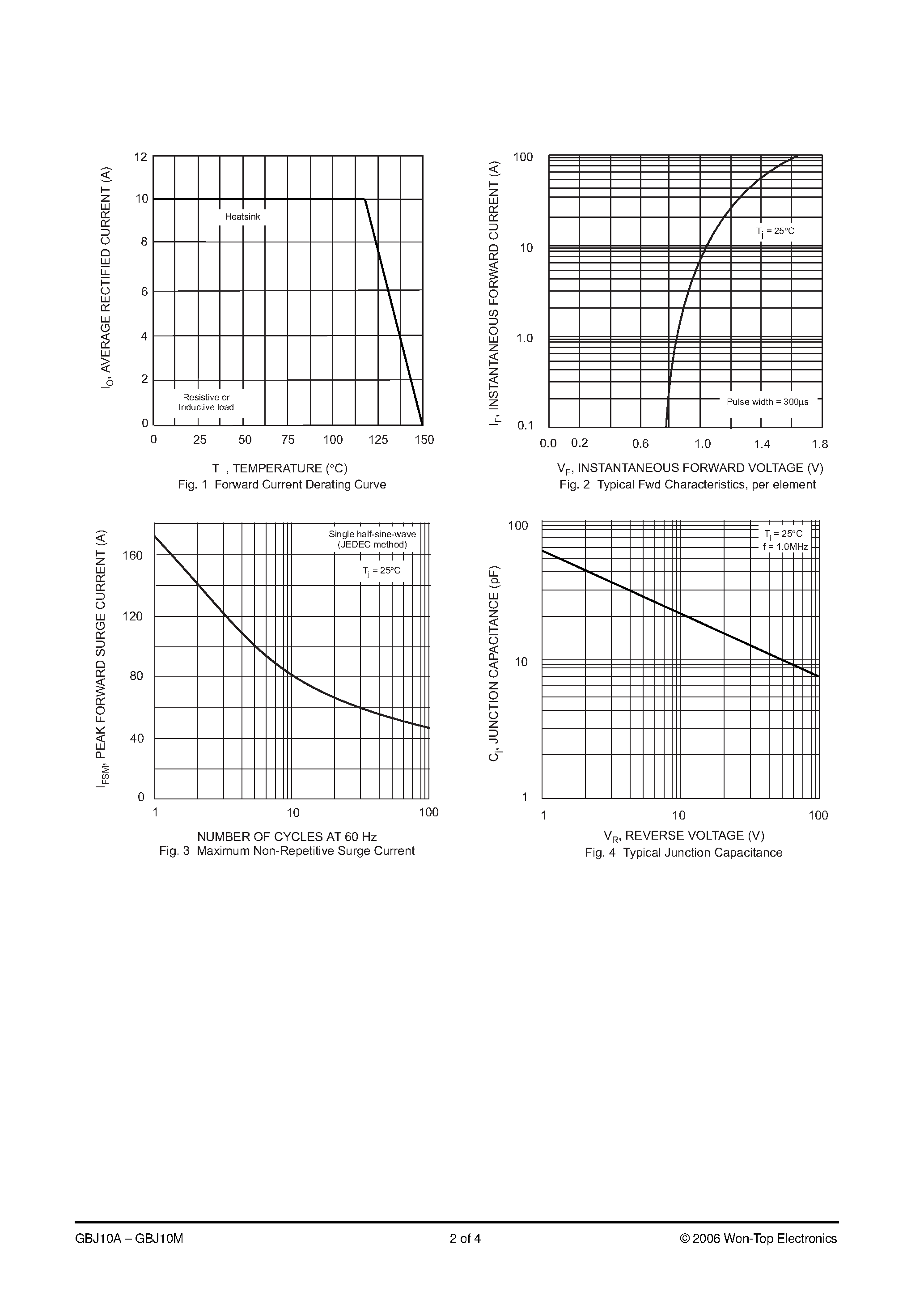 Datasheet GBJ10A page 2 Datasheet GBJ10A - (GBJ10A - GBJ10M) 10A GLASS PASSIVATED SINGLE-PHASE BRIDGE RECTIFIER page 2