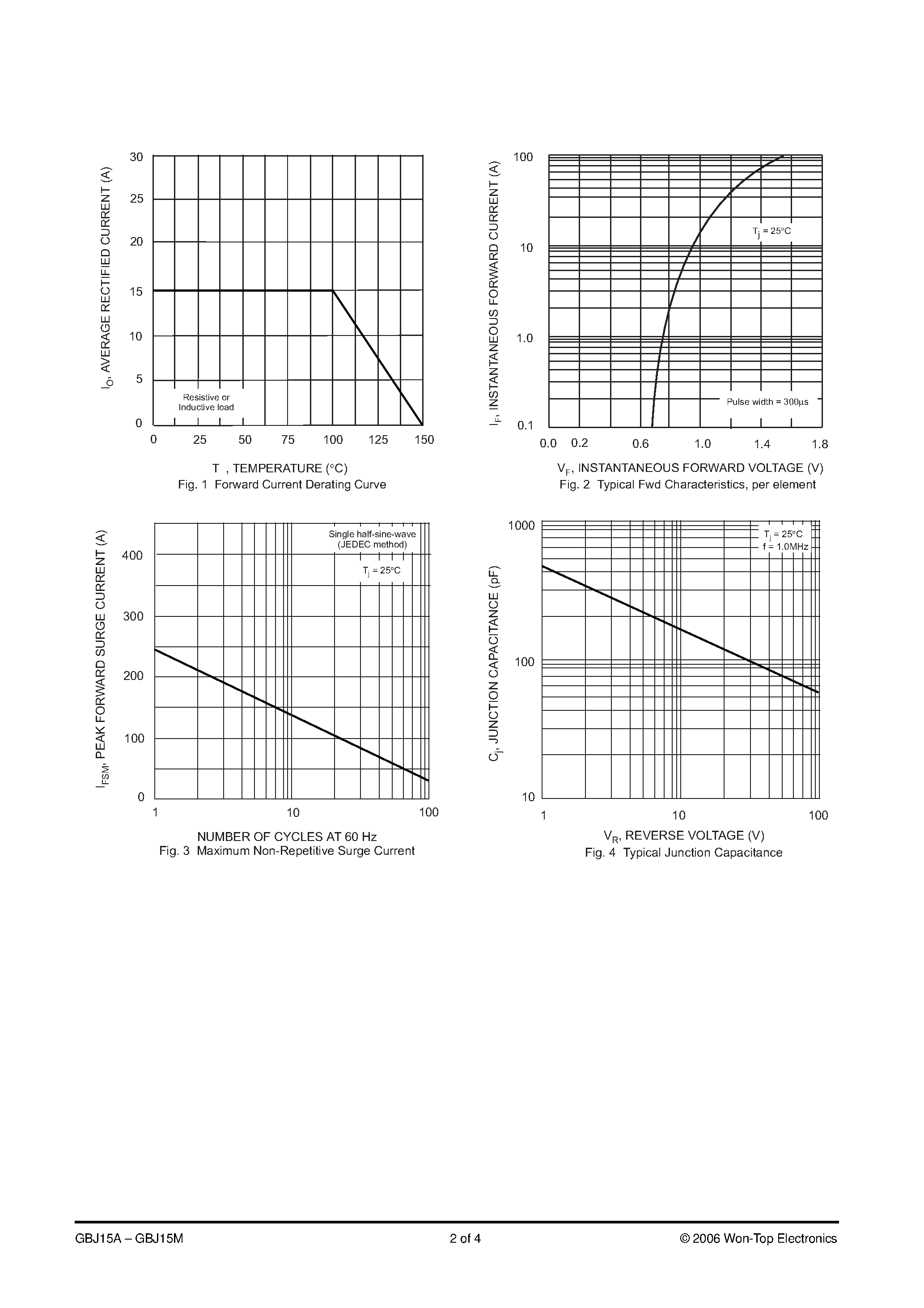 Datasheet GBJ15A page 2 Datasheet GBJ15A - (GBJ15A - GBJ15M) 15A GLASS PASSIVATED SINGLE-PHASE BRIDGE RECTIFIER page 2