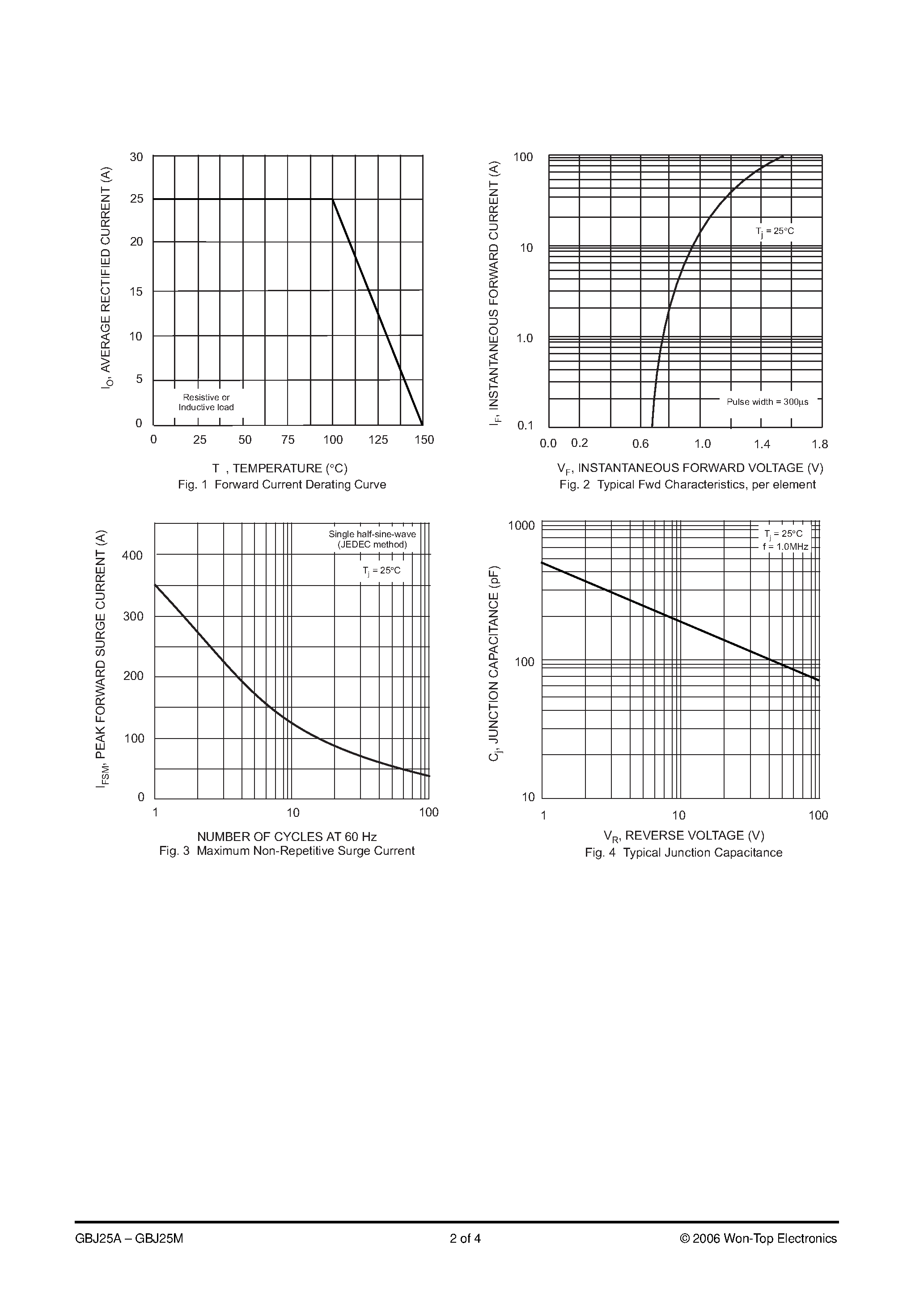 Datasheet GBJ25A page 2 Datasheet GBJ25A - (GBJ25A - GBJ25M) 25A GLASS PASSIVATED SINGLE-PHASE BRIDGE RECTIFIER page 2