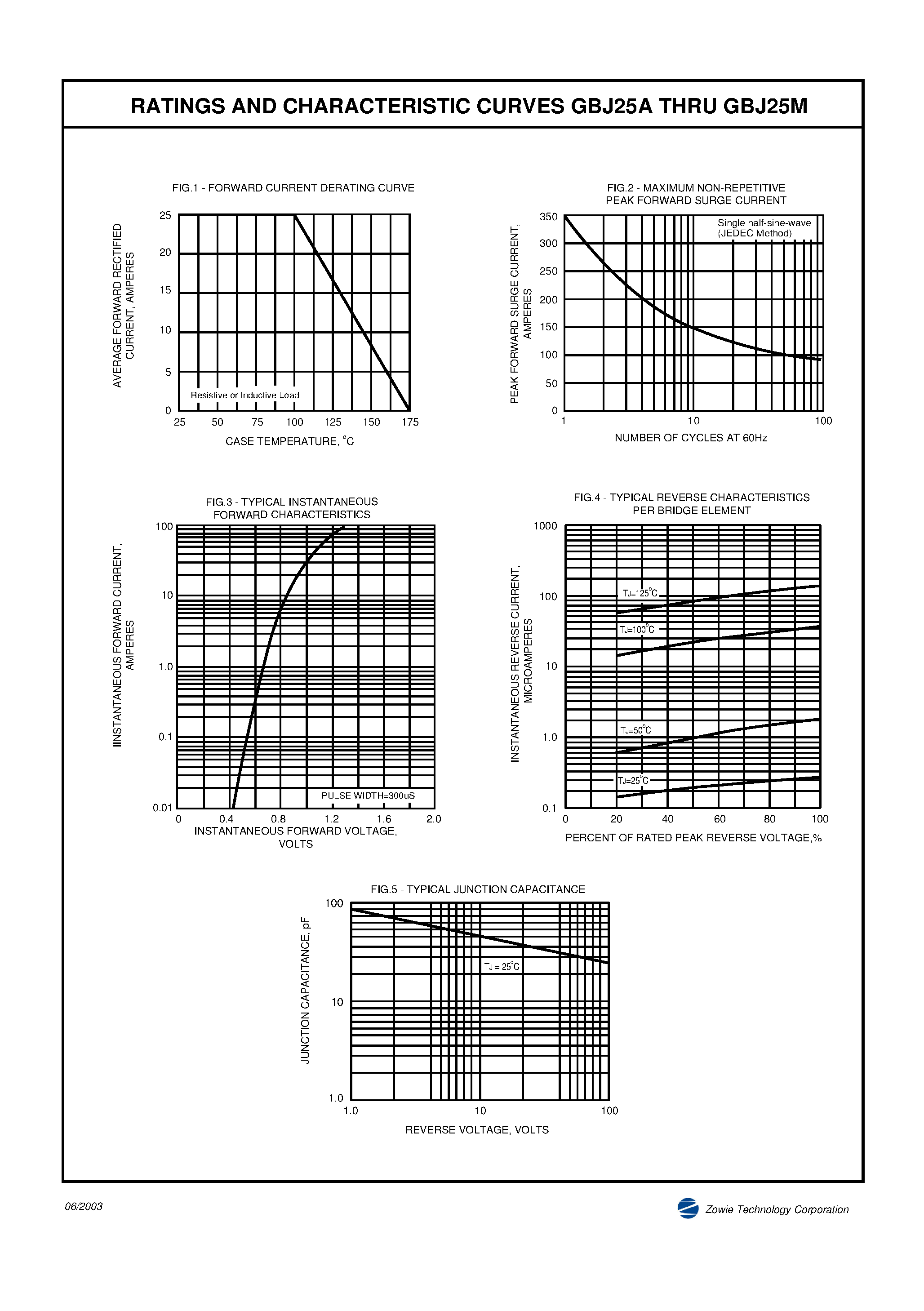 Datasheet GBJ25A page 2 Datasheet GBJ25A - (GBJ25A - GBJ25M) SINTERED GLASS PASSIVATED BRIDGE RECTIFIER page 2
