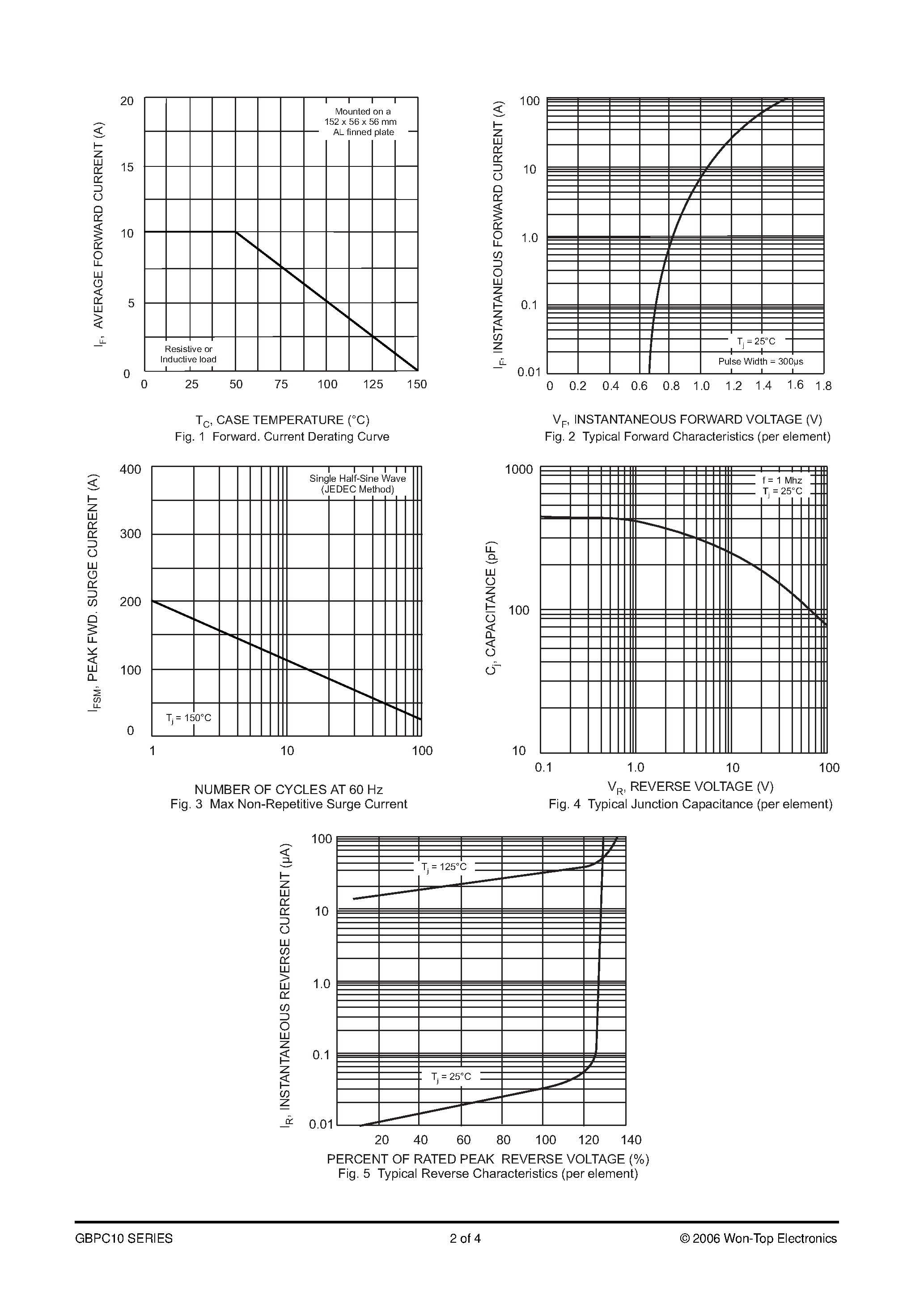 Datasheet GBPC1000 page 2 Datasheet GBPC1000 - 10A GLASS PASSIVATED SINGLE-PHASE BRIDGE RECTIFIER page 2